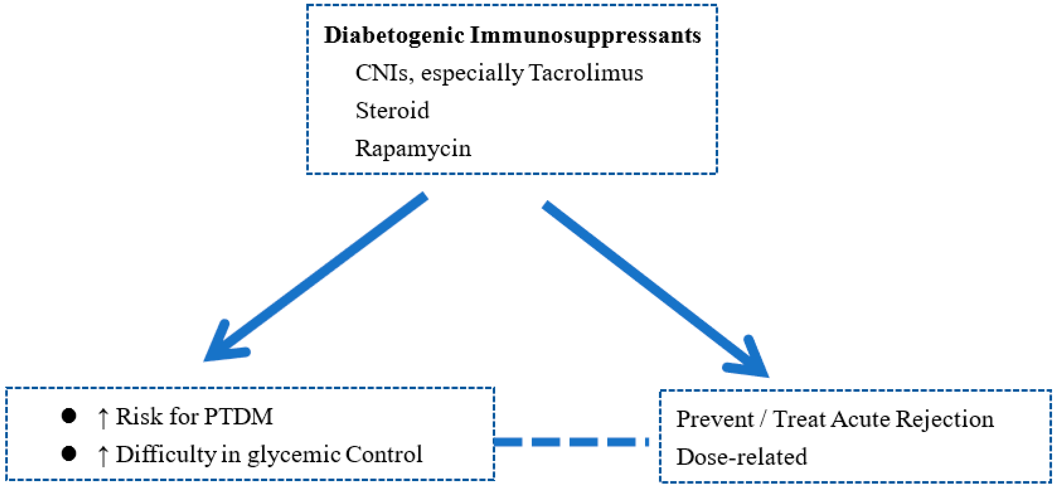 Biomedicines 11 00470 g001