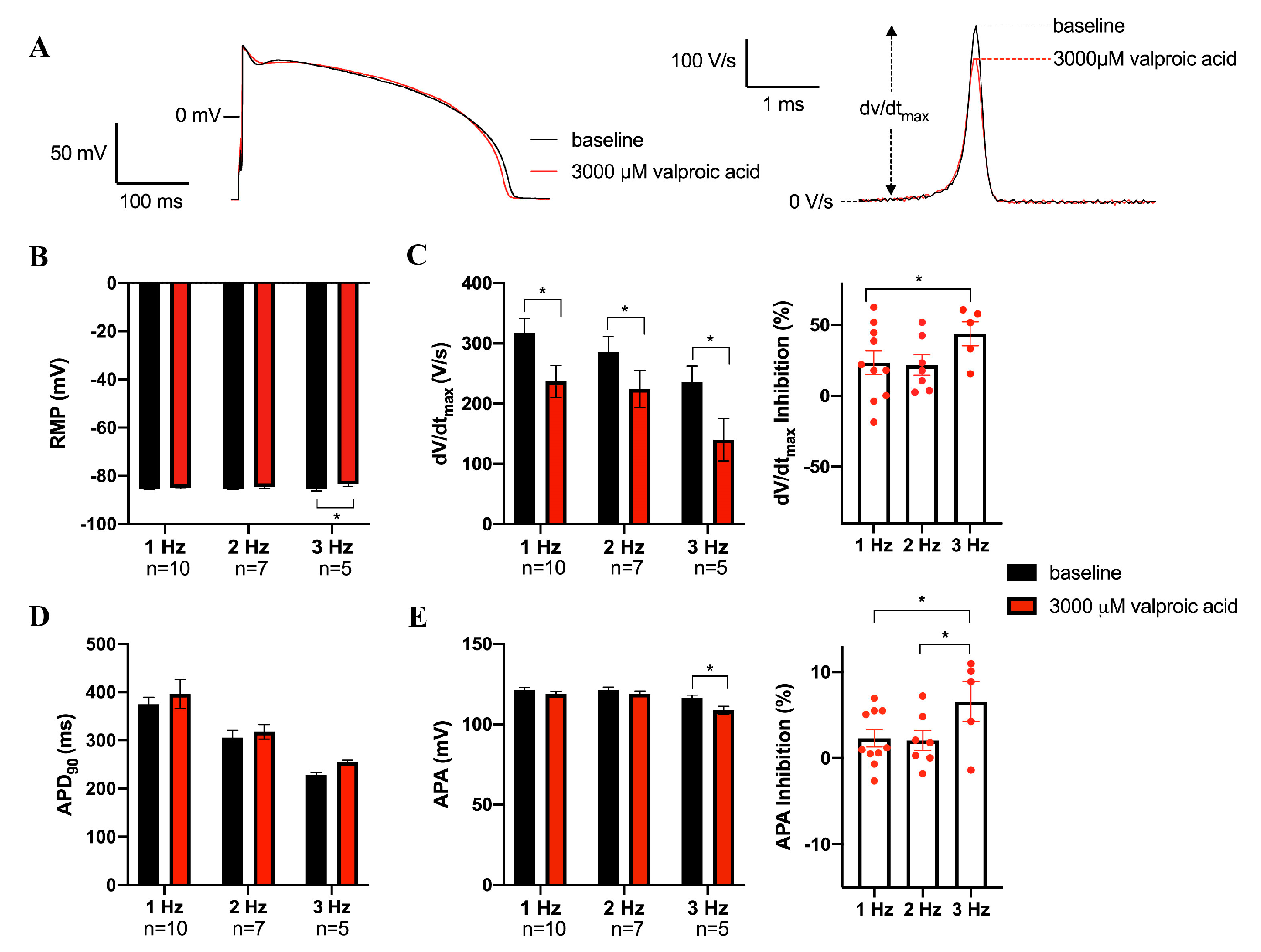 Biomedicines 11 00477 g005 Biomedicines 11 00477 g005