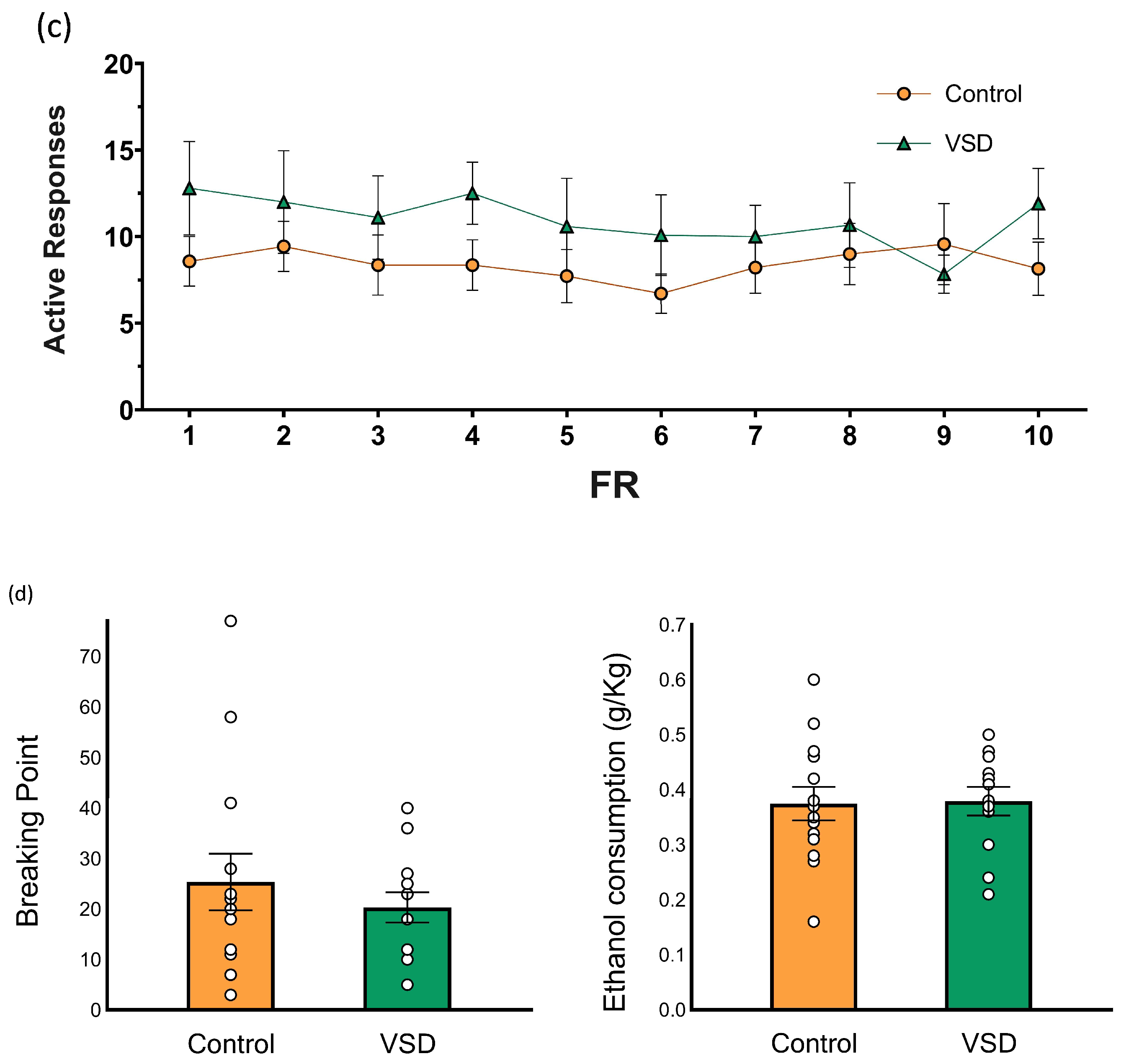 Biomedicines | Free Full-Text | Vicarious Social Defeat Increases ...