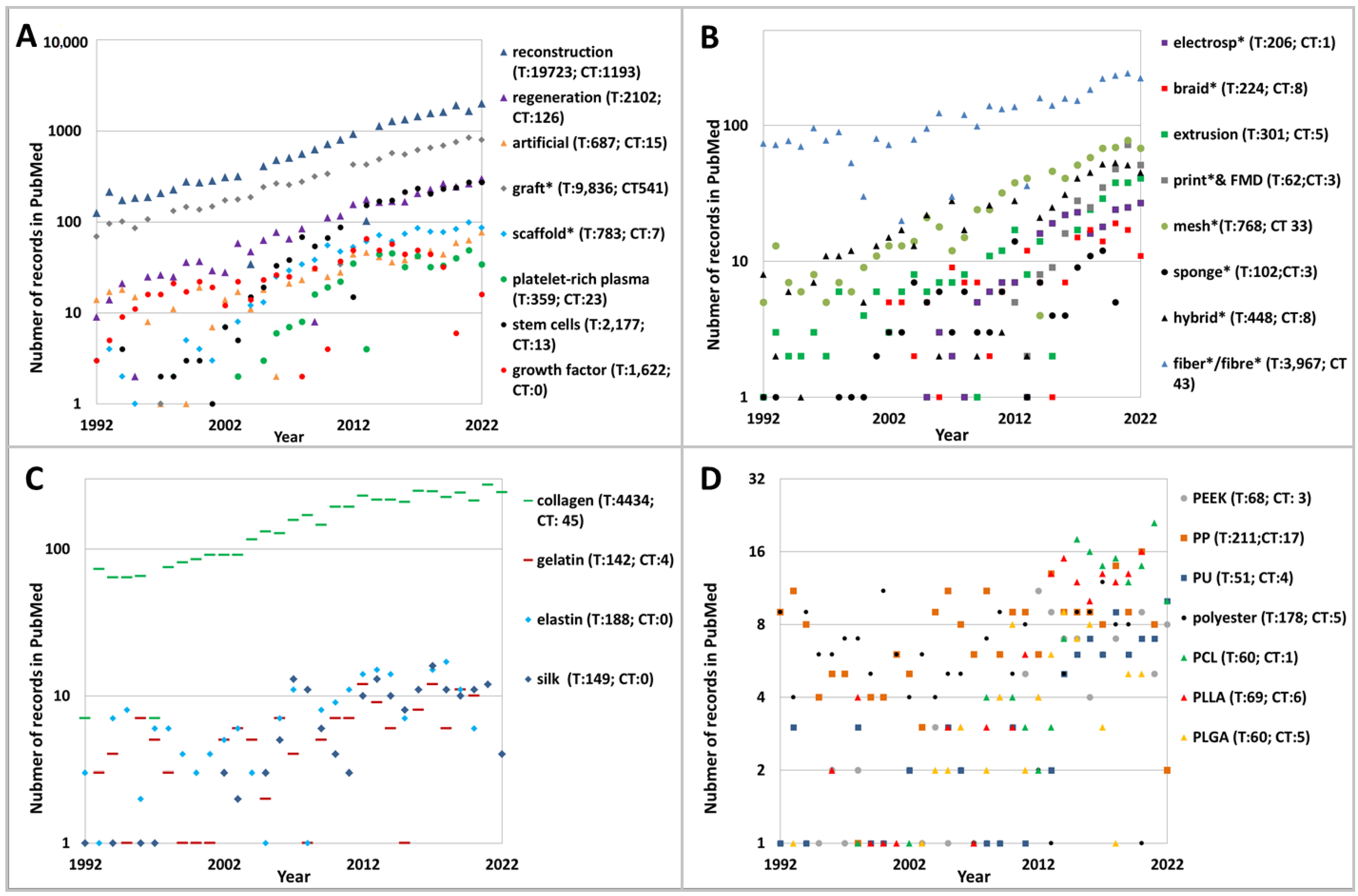Biomedicines 11 00507 g002 Biomedicines 11 00507 g002