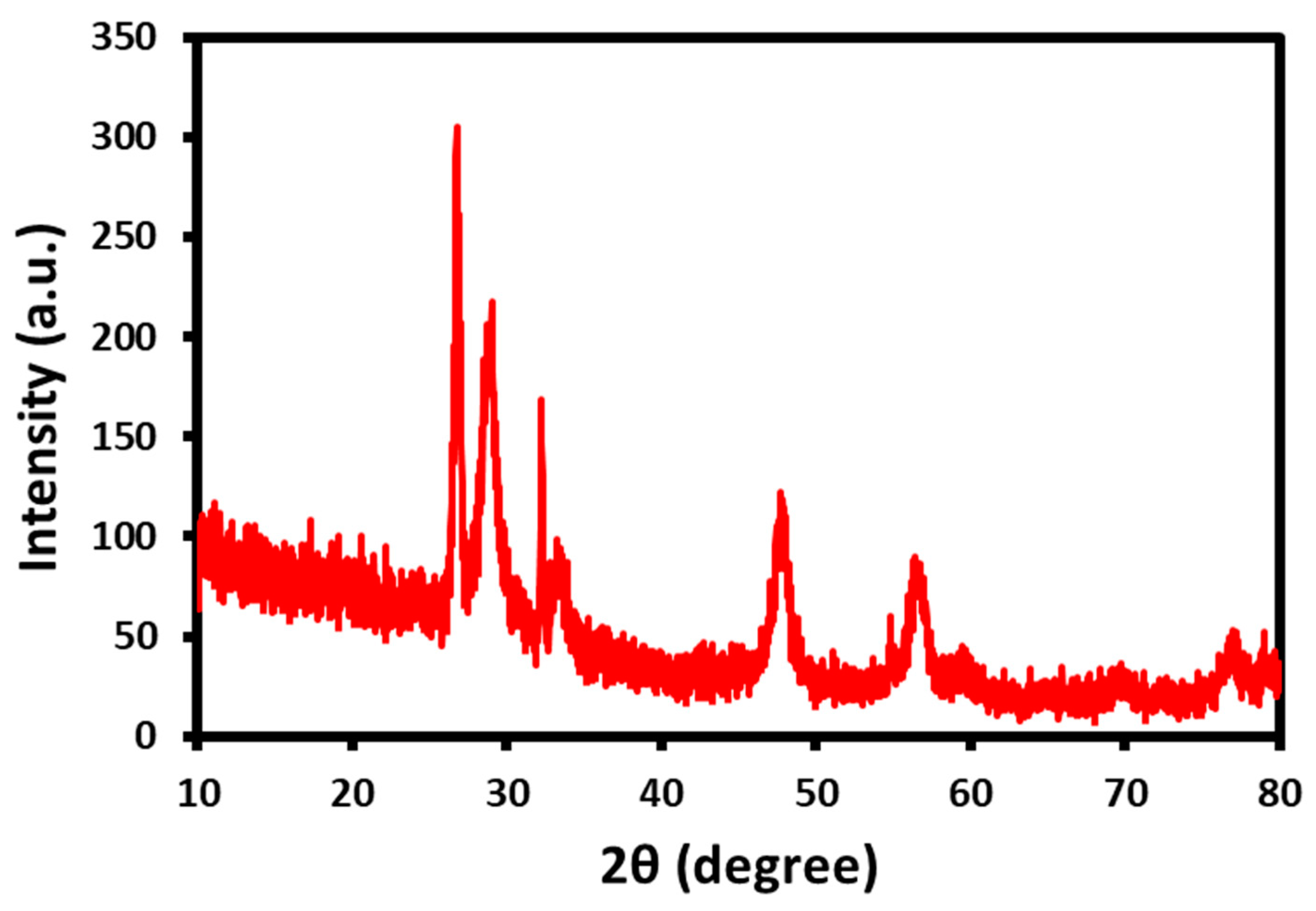 Biomedicines 11 00531 g001 Biomedicines 11 00531 g001