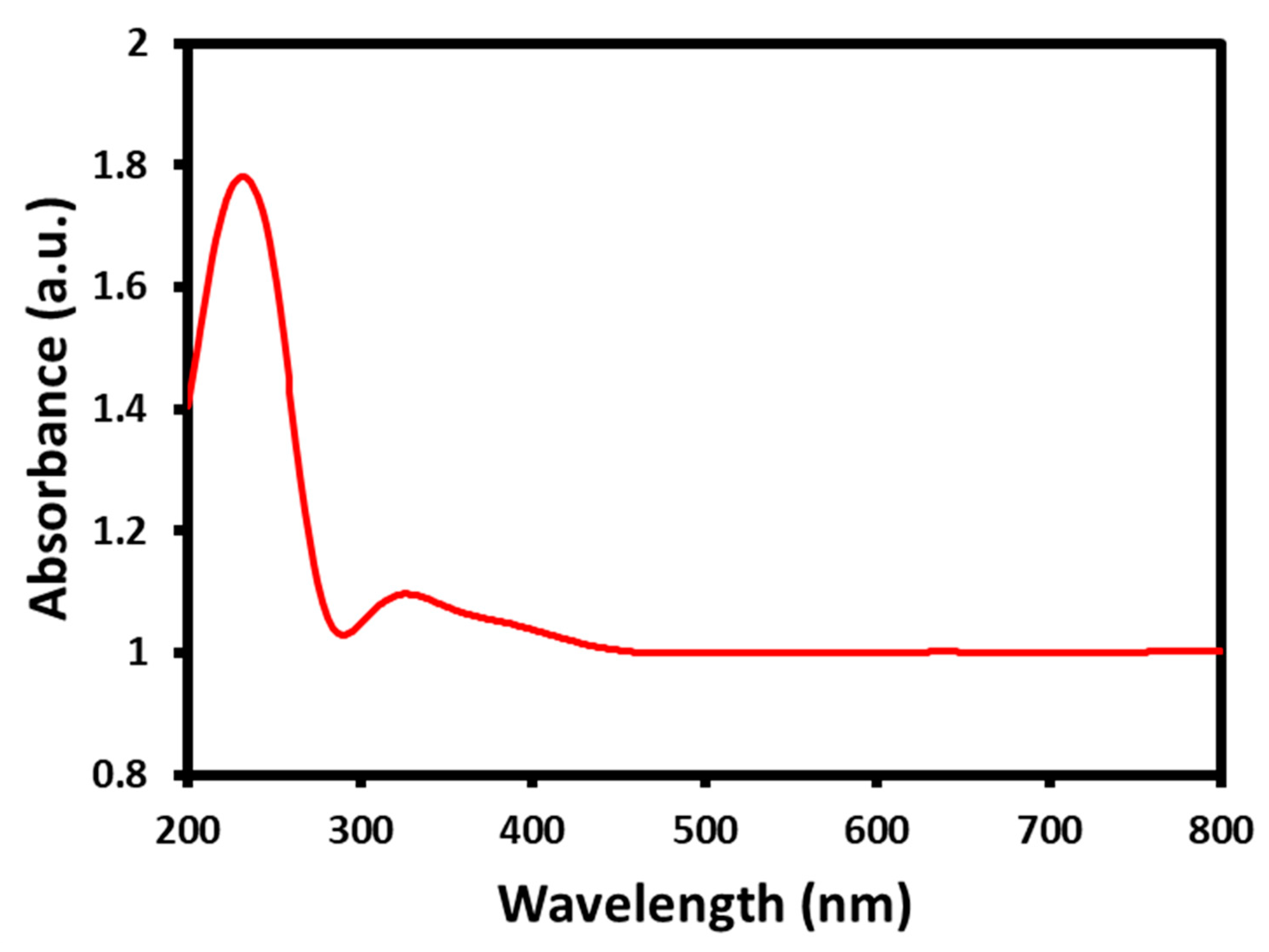 Biomedicines 11 00531 g002 Biomedicines 11 00531 g002