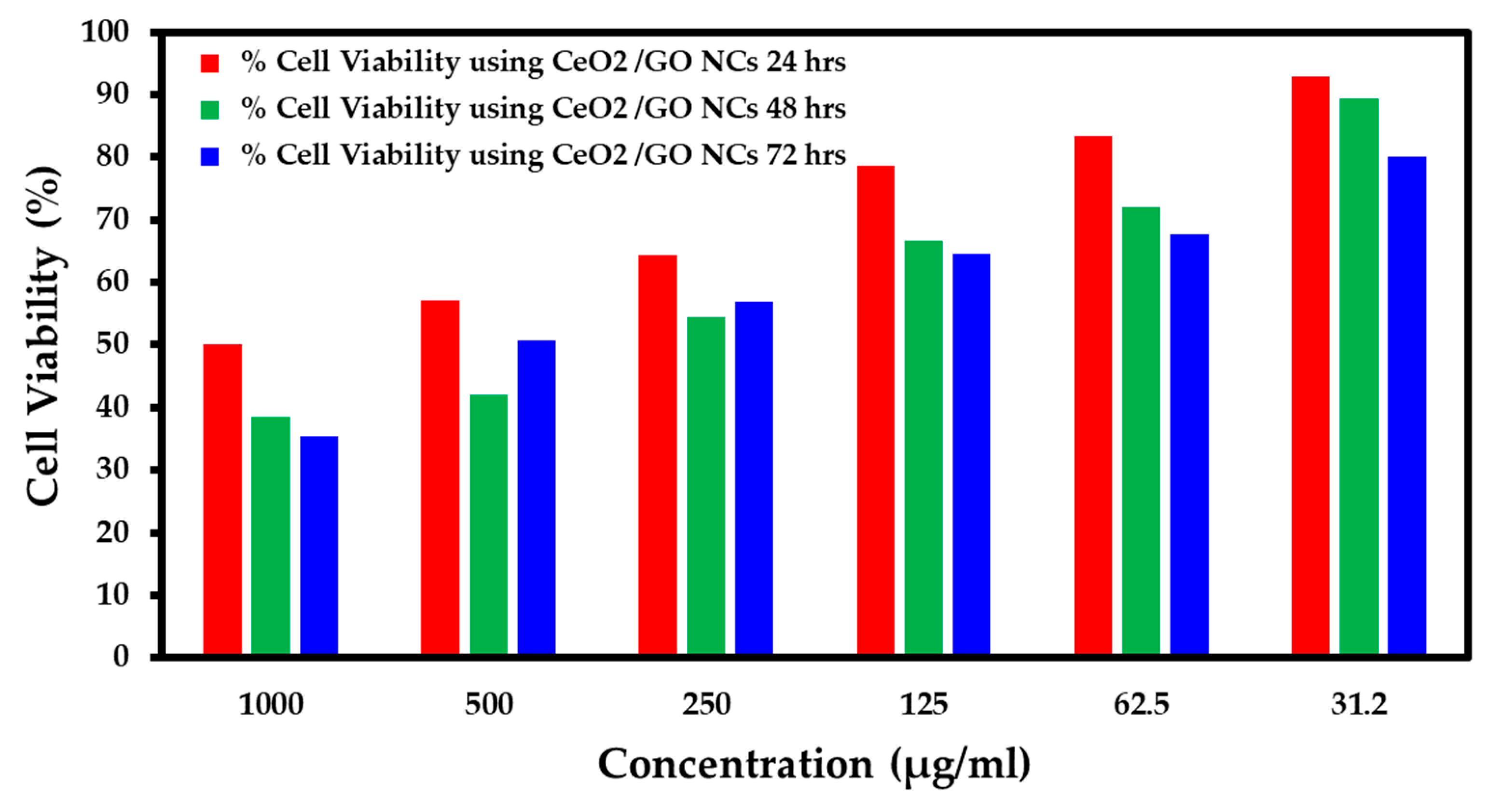 Biomedicines 11 00531 g005 Biomedicines 11 00531 g005