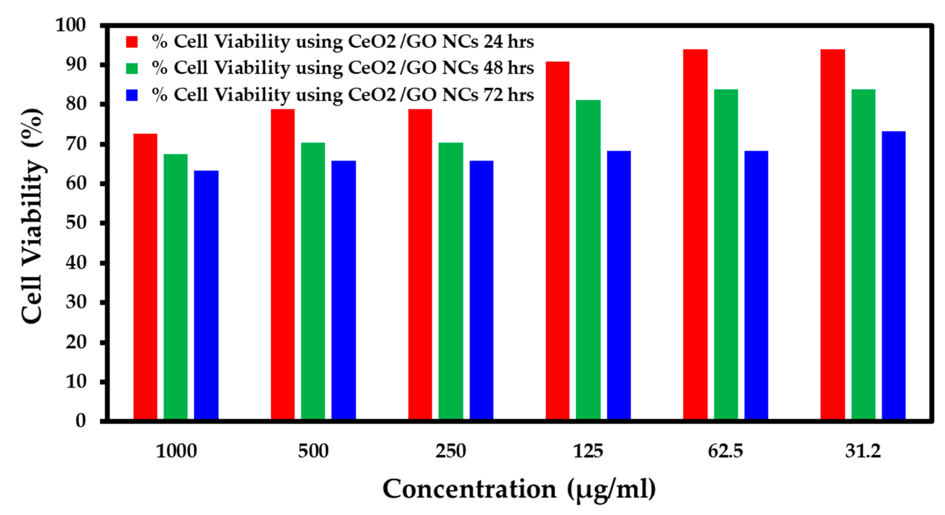 Biomedicines 11 00531 g006 Biomedicines 11 00531 g006