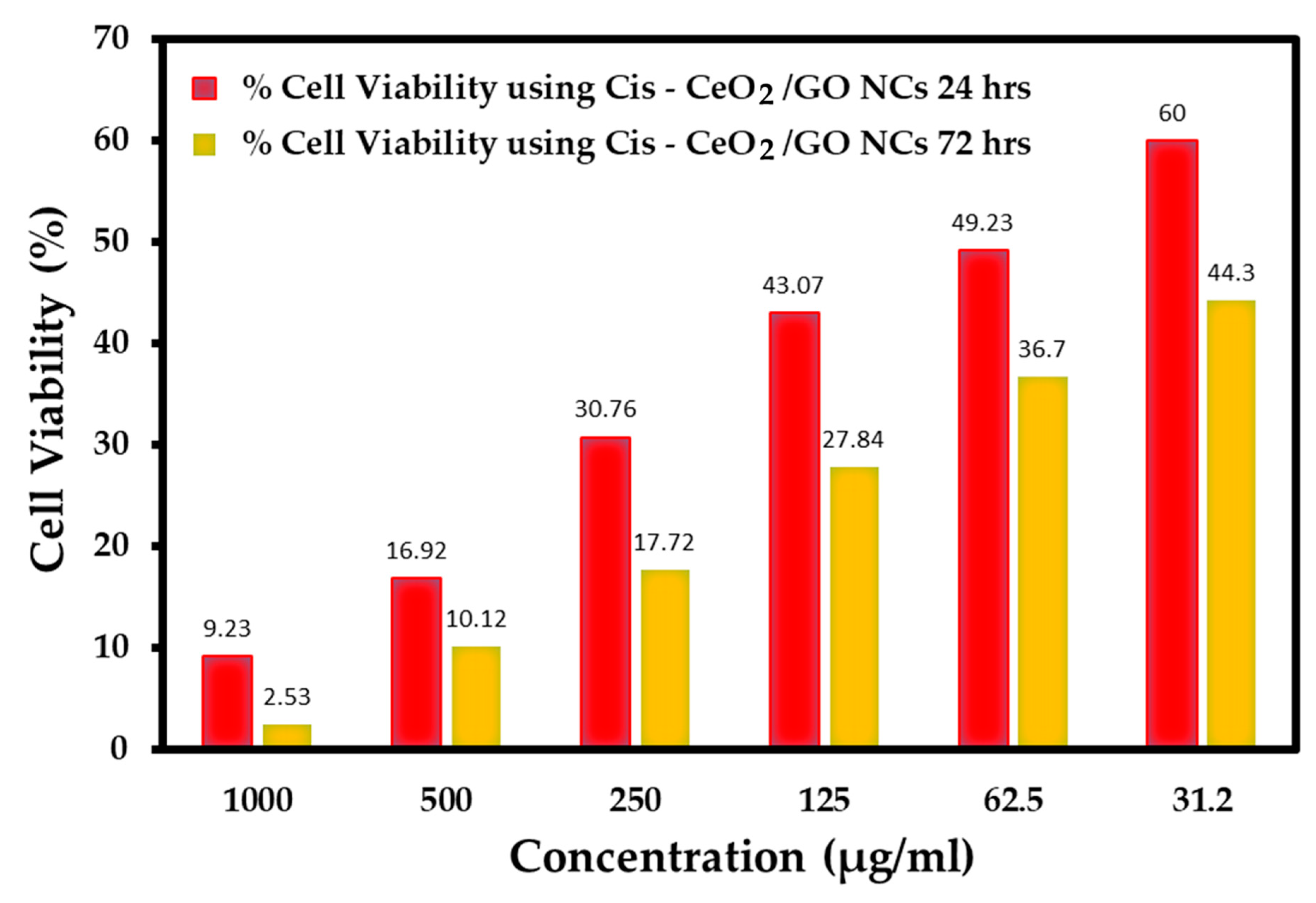 Biomedicines 11 00531 g009 Biomedicines 11 00531 g009
