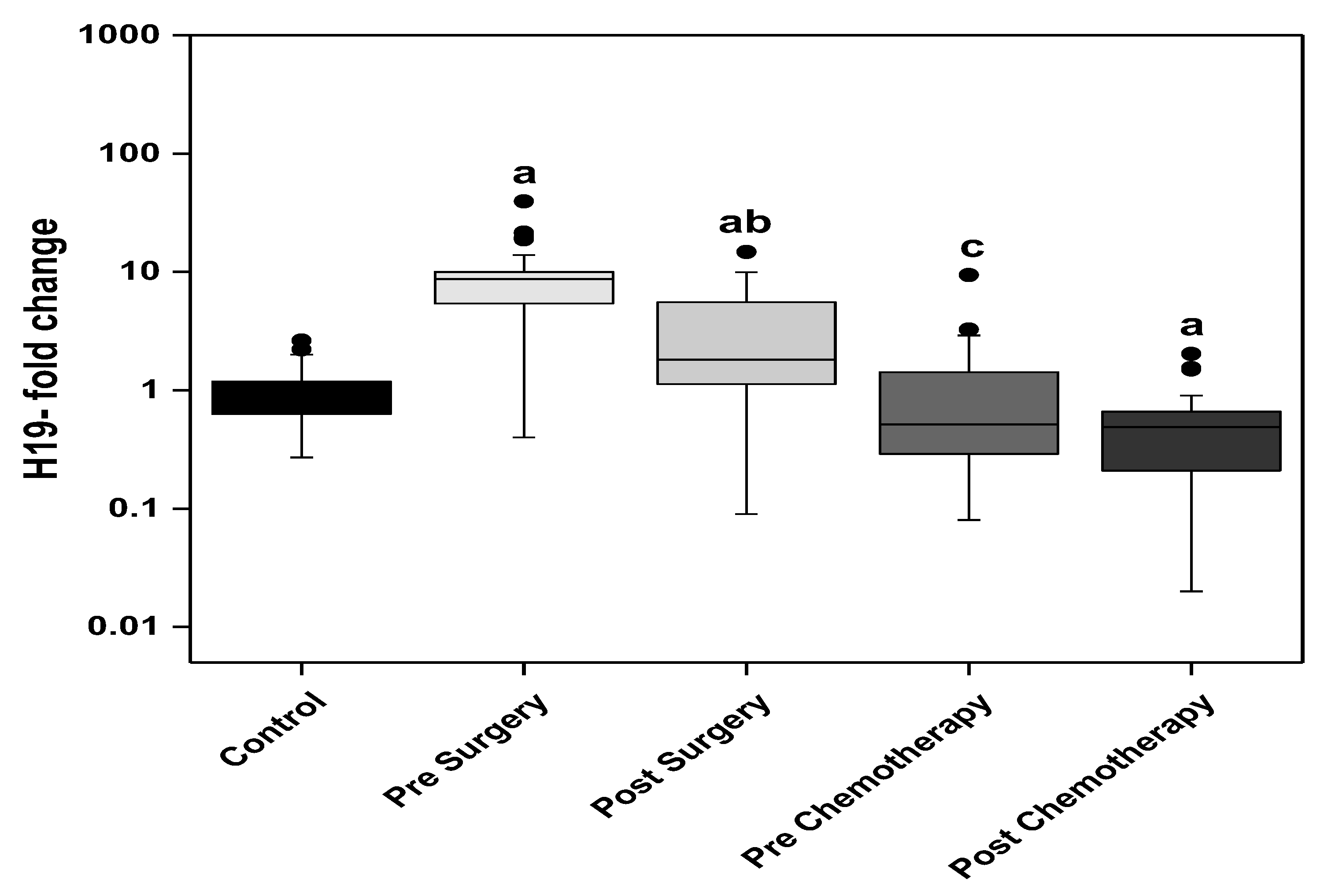 Biomedicines 11 00563 g002 Biomedicines 11 00563 g002