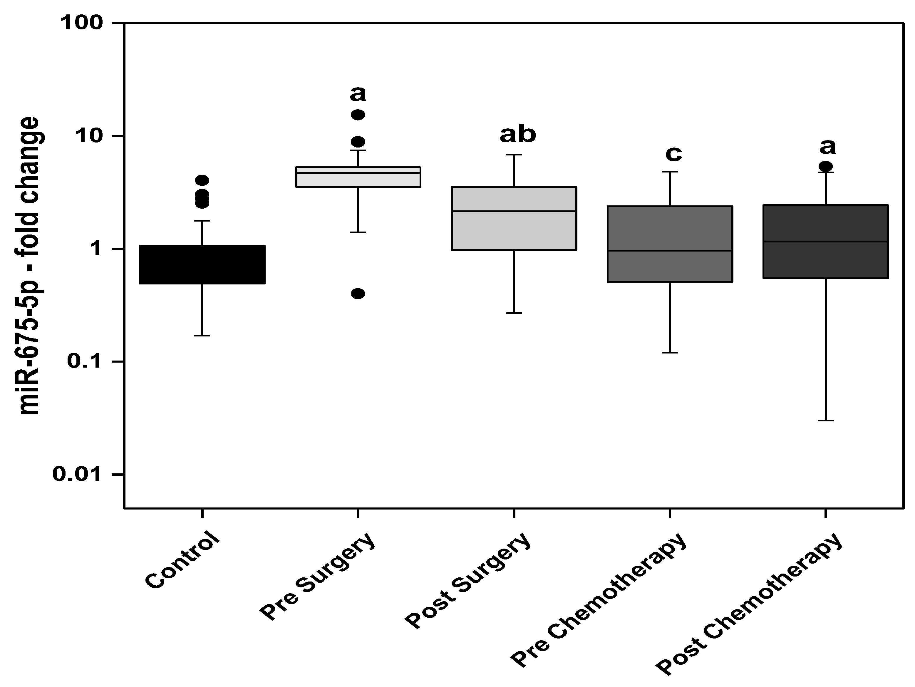 Biomedicines 11 00563 g003 Biomedicines 11 00563 g003