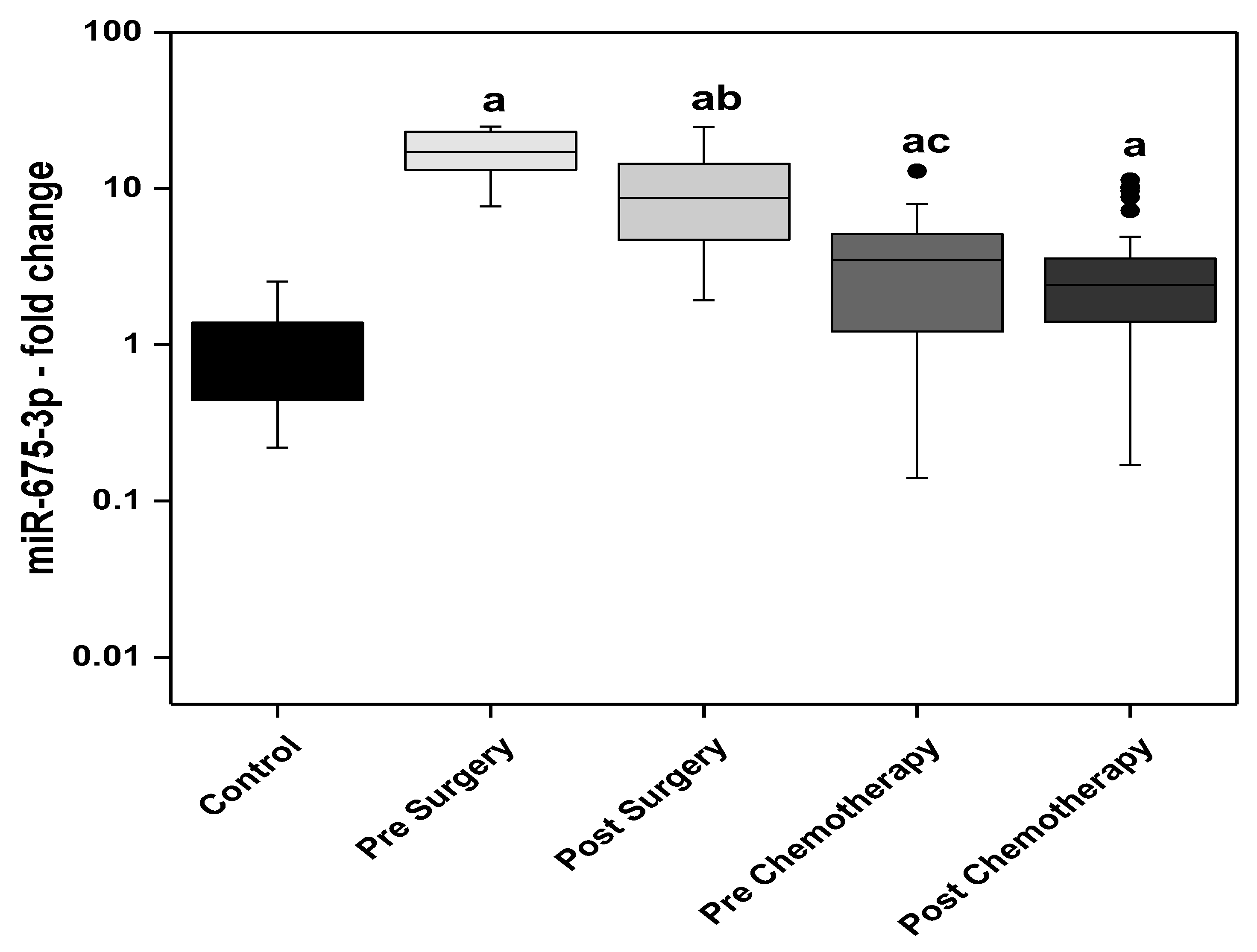 Biomedicines 11 00563 g004 Biomedicines 11 00563 g004