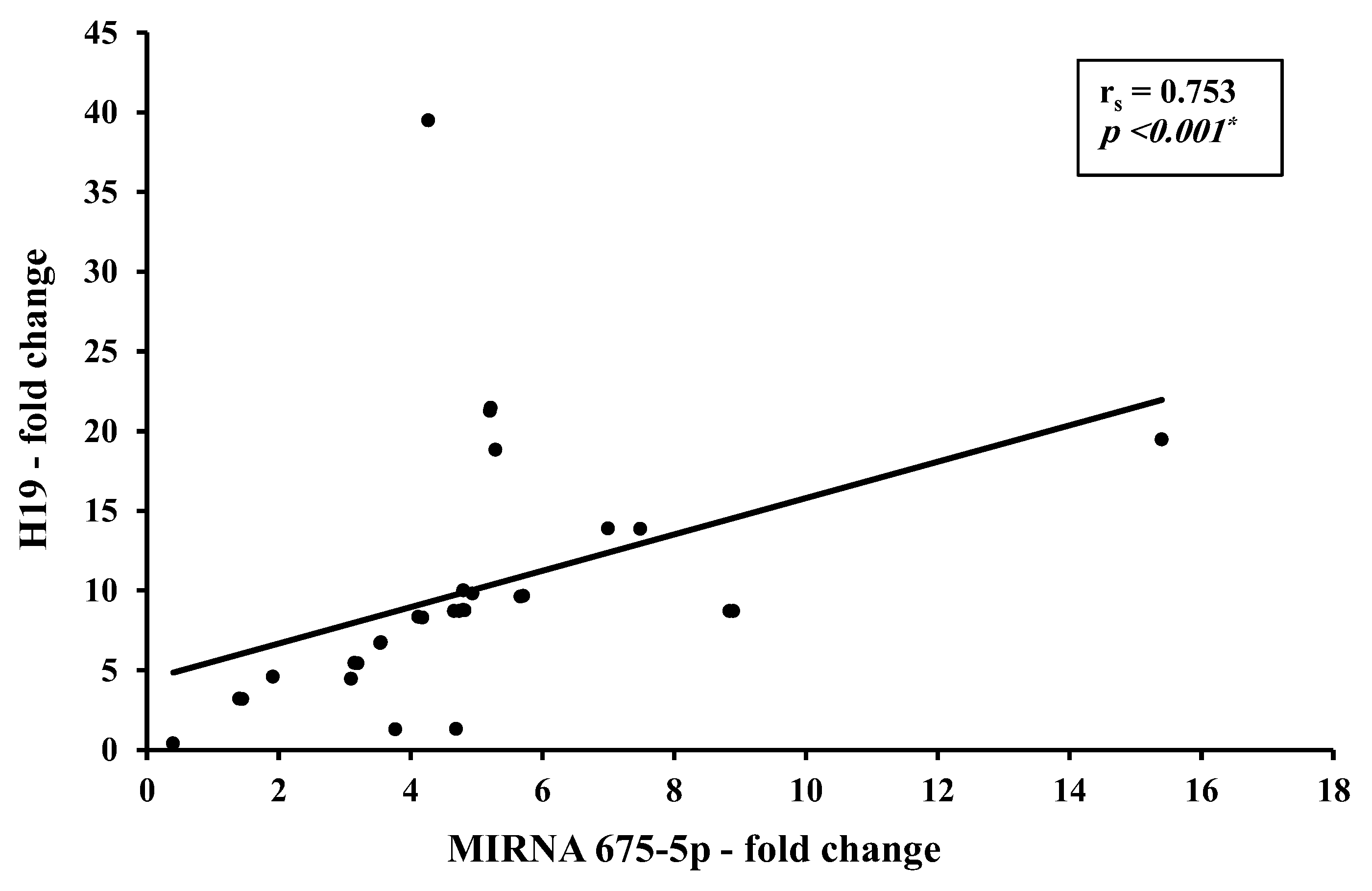 Biomedicines 11 00563 g008 Biomedicines 11 00563 g008