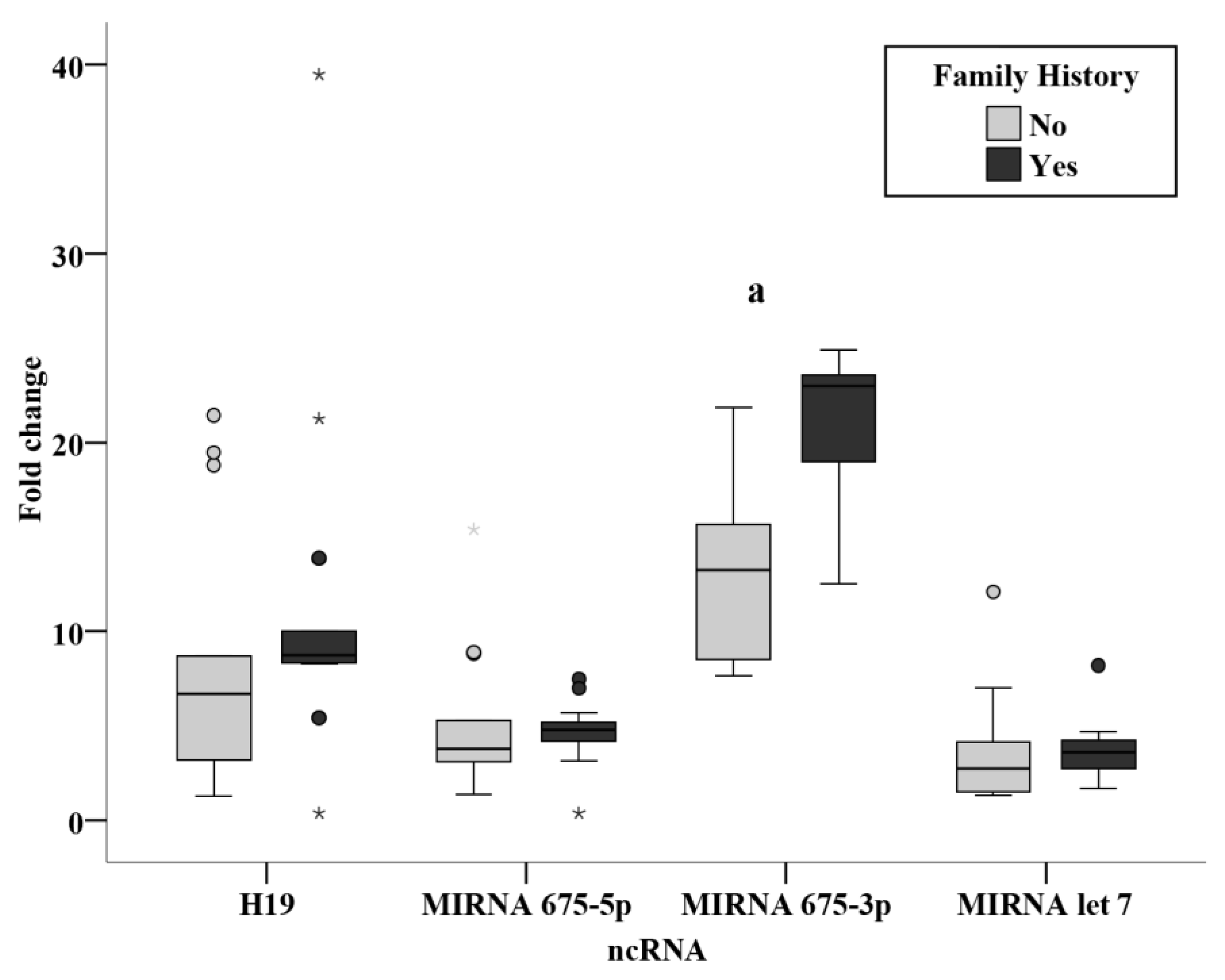 Biomedicines 11 00563 g010 Biomedicines 11 00563 g010