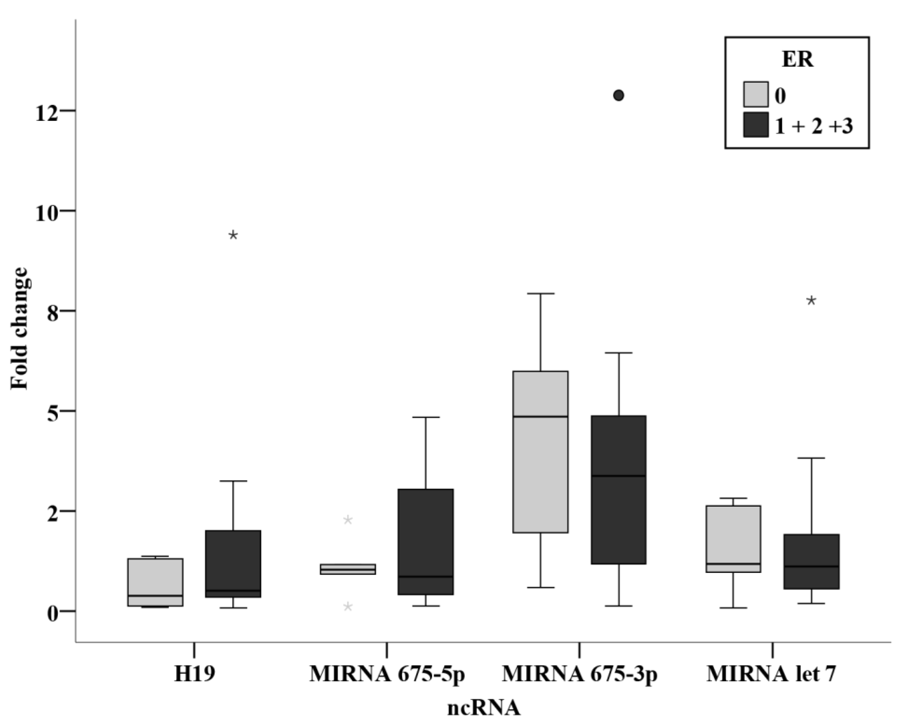 Biomedicines 11 00563 g012 Biomedicines 11 00563 g012