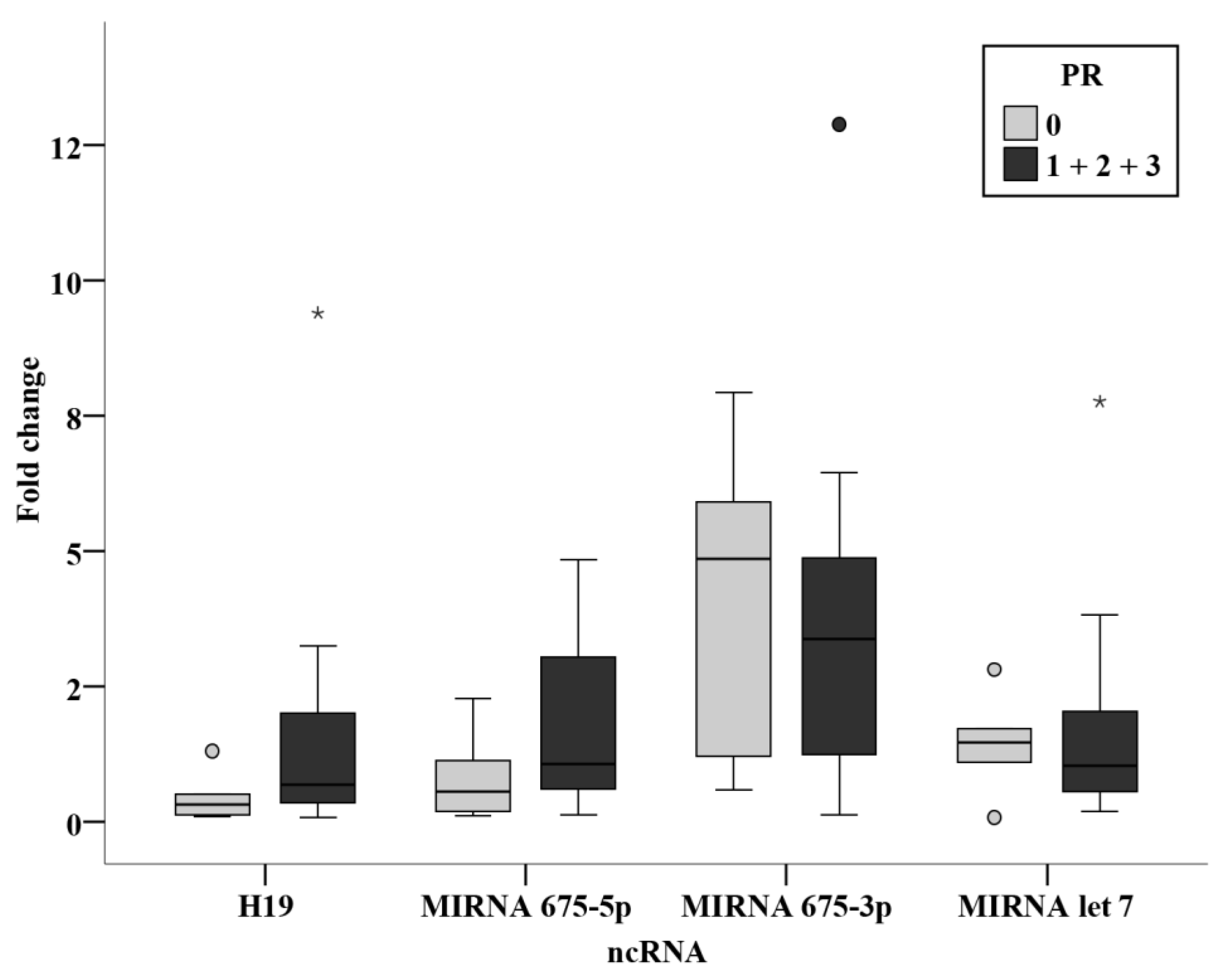 Biomedicines 11 00563 g013 Biomedicines 11 00563 g013