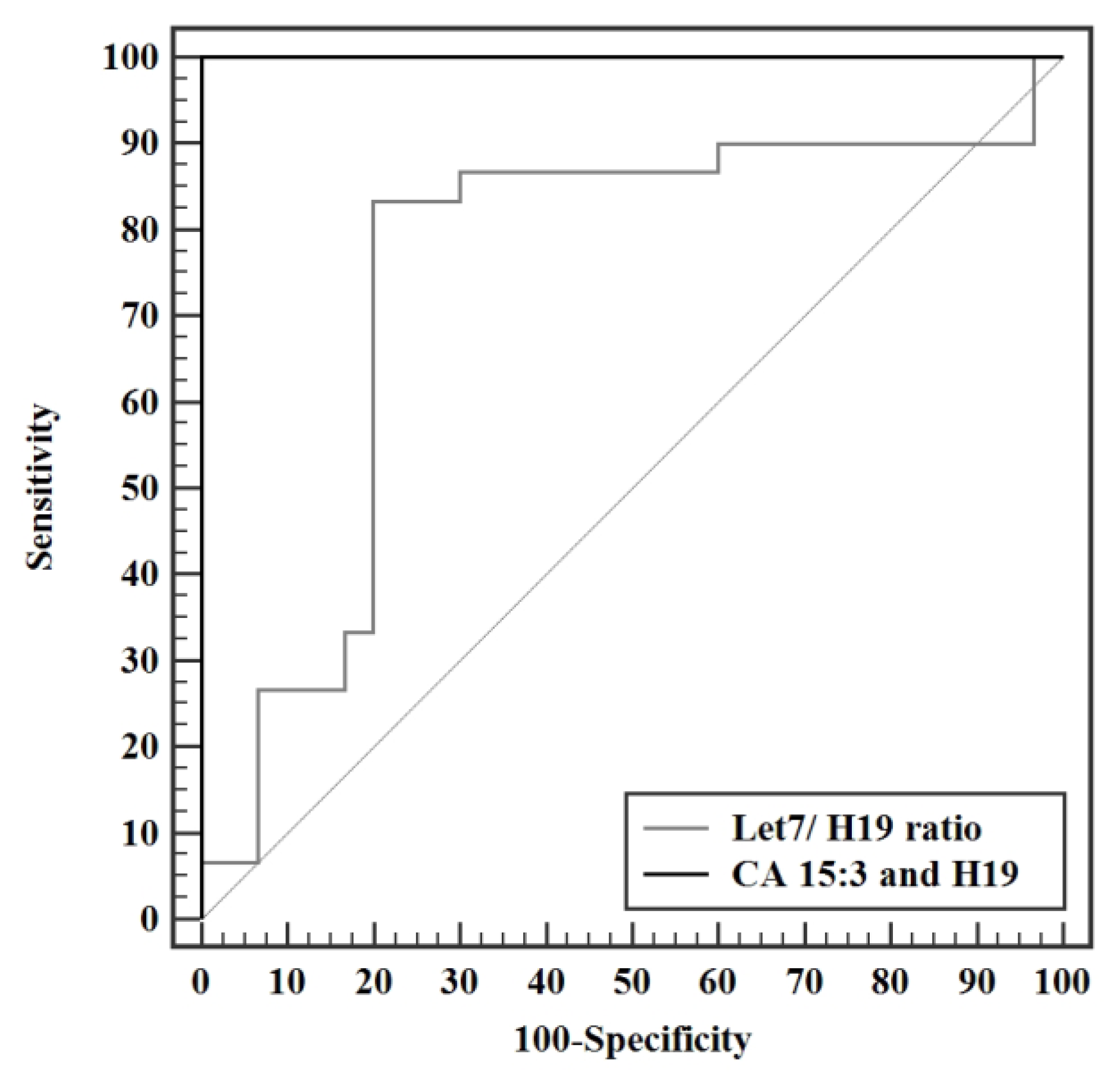 Biomedicines 11 00563 g016 Biomedicines 11 00563 g016