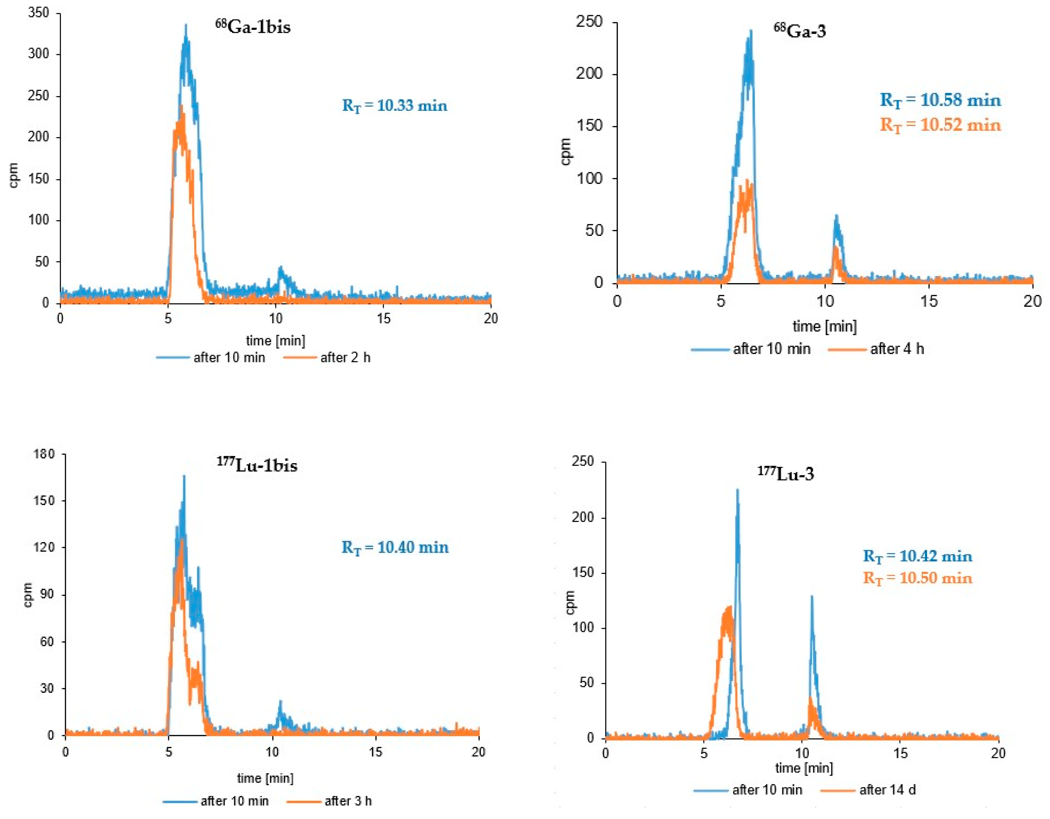 Biomedicines 11 00564 g005 Biomedicines 11 00564 g005