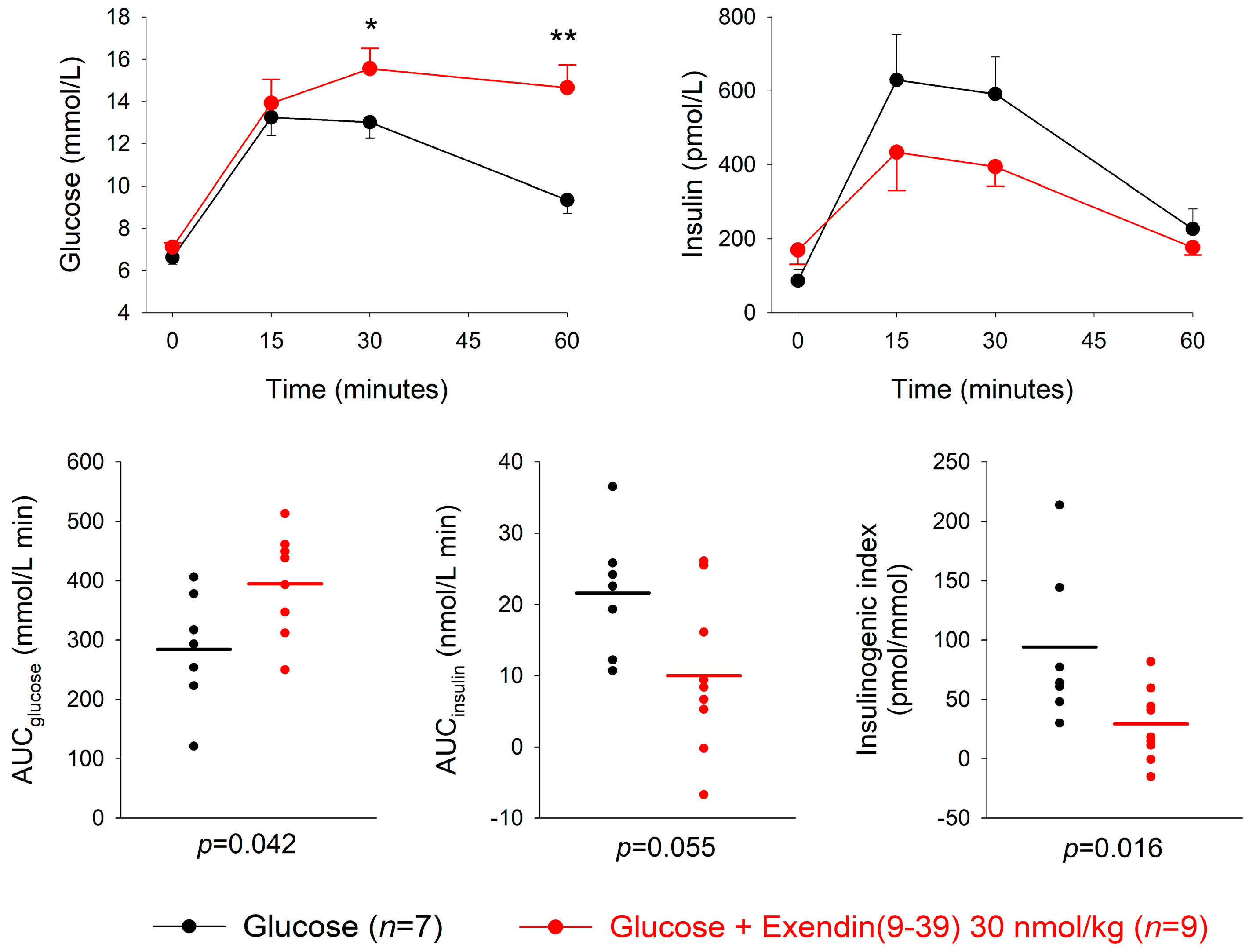 Biomedicines 11 00591 g002