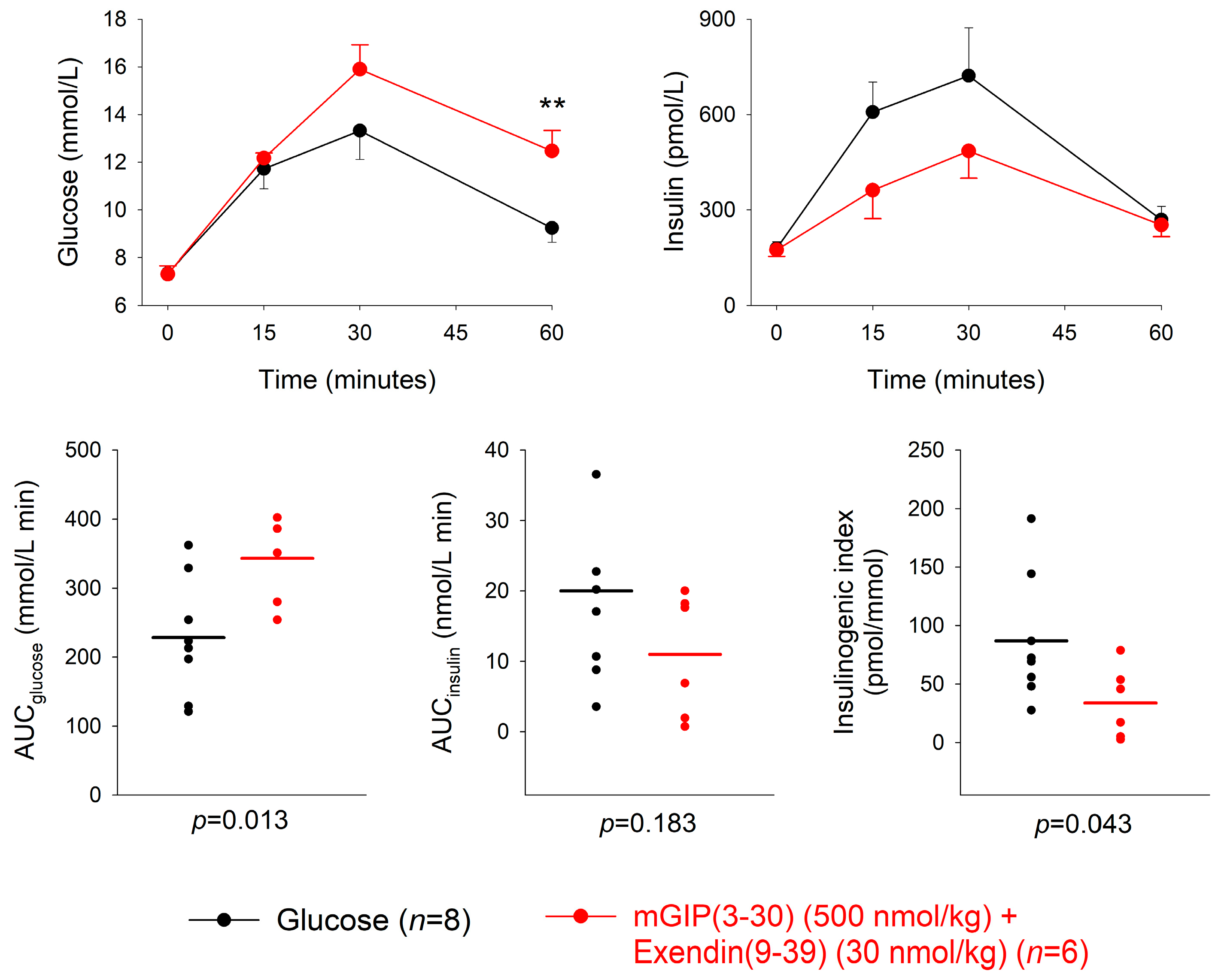 Biomedicines 11 00591 g003
