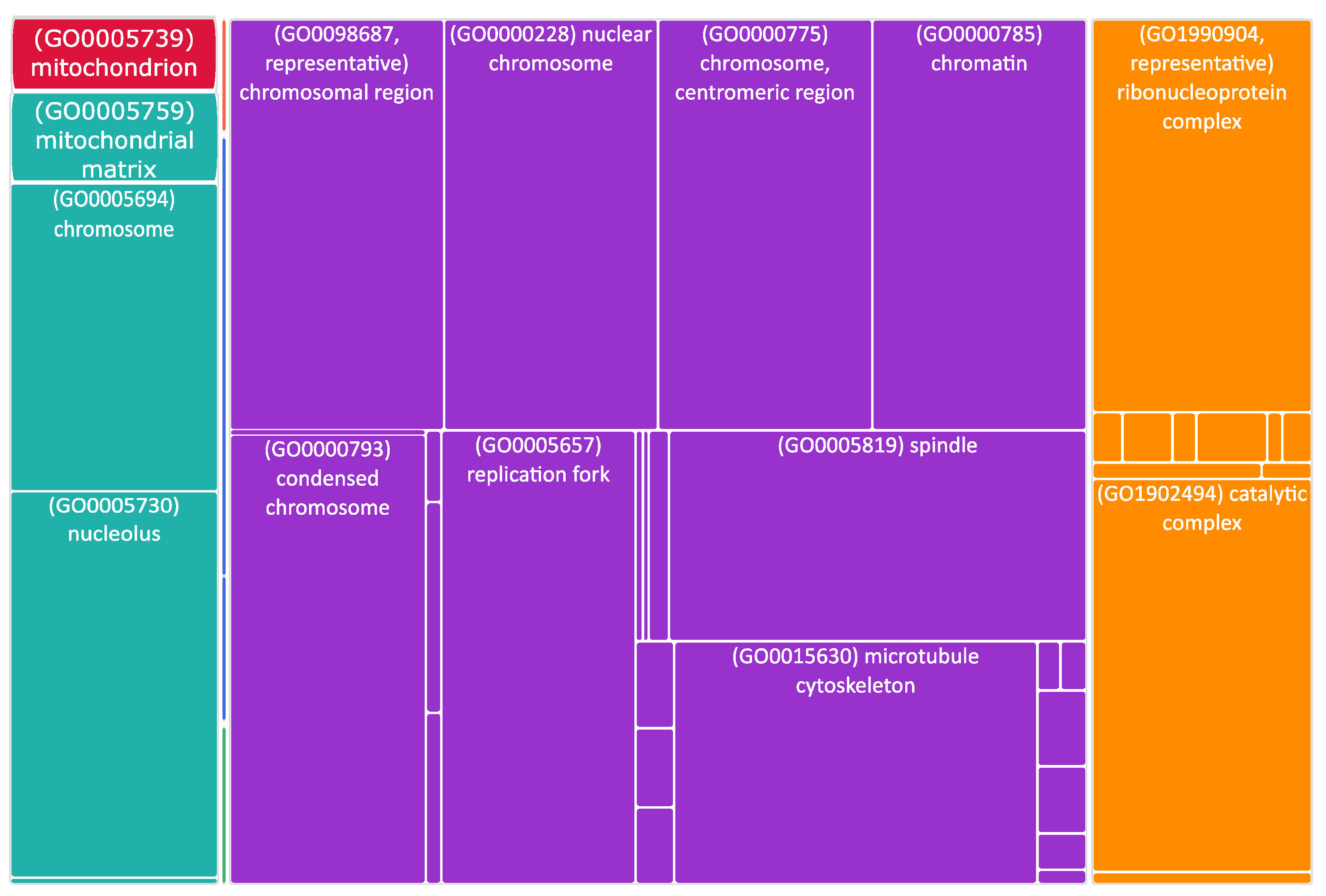 Biomedicines 11 00596 g004 Biomedicines 11 00596 g004