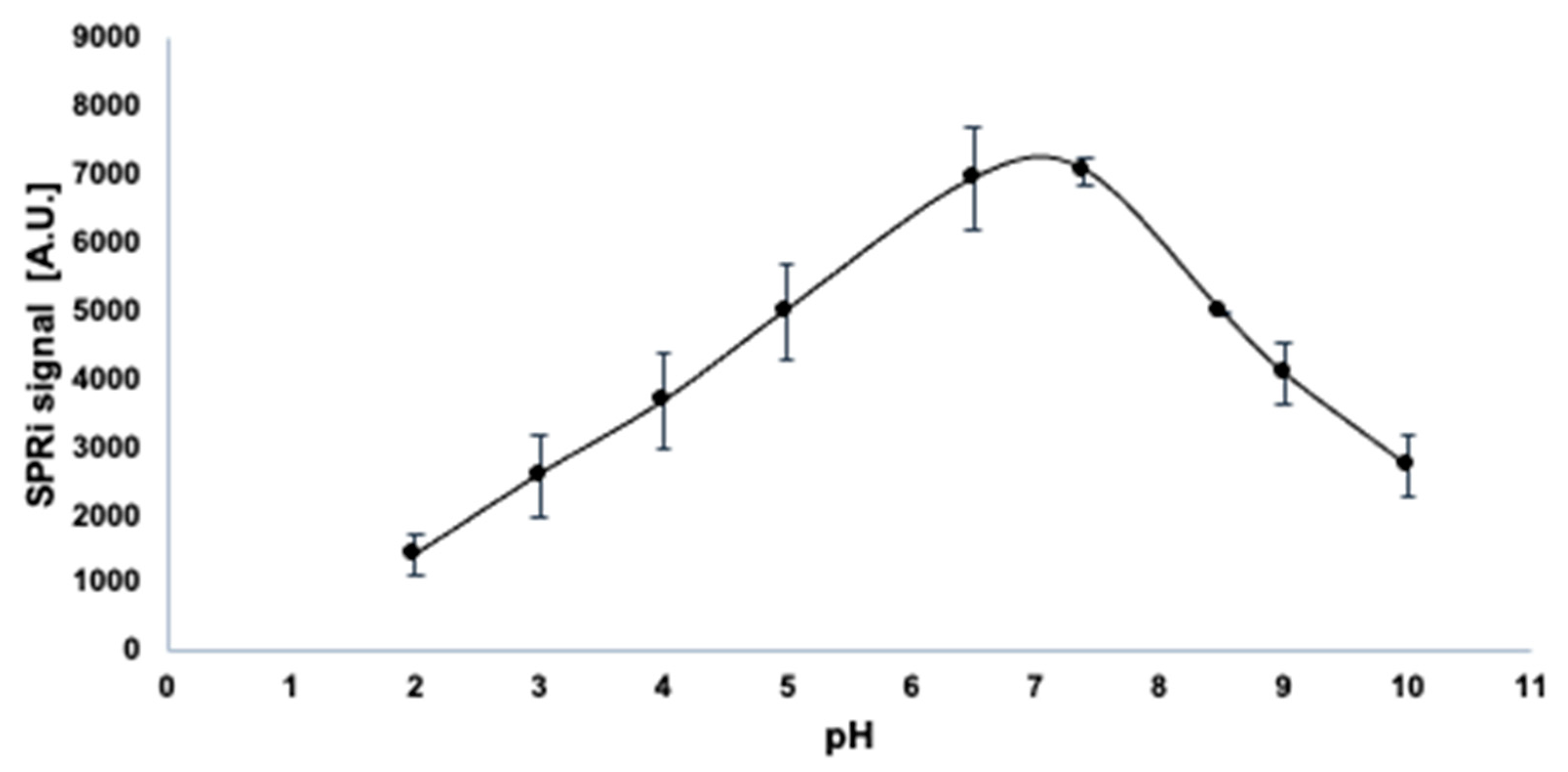 Biomedicines 11 00602 g0a6