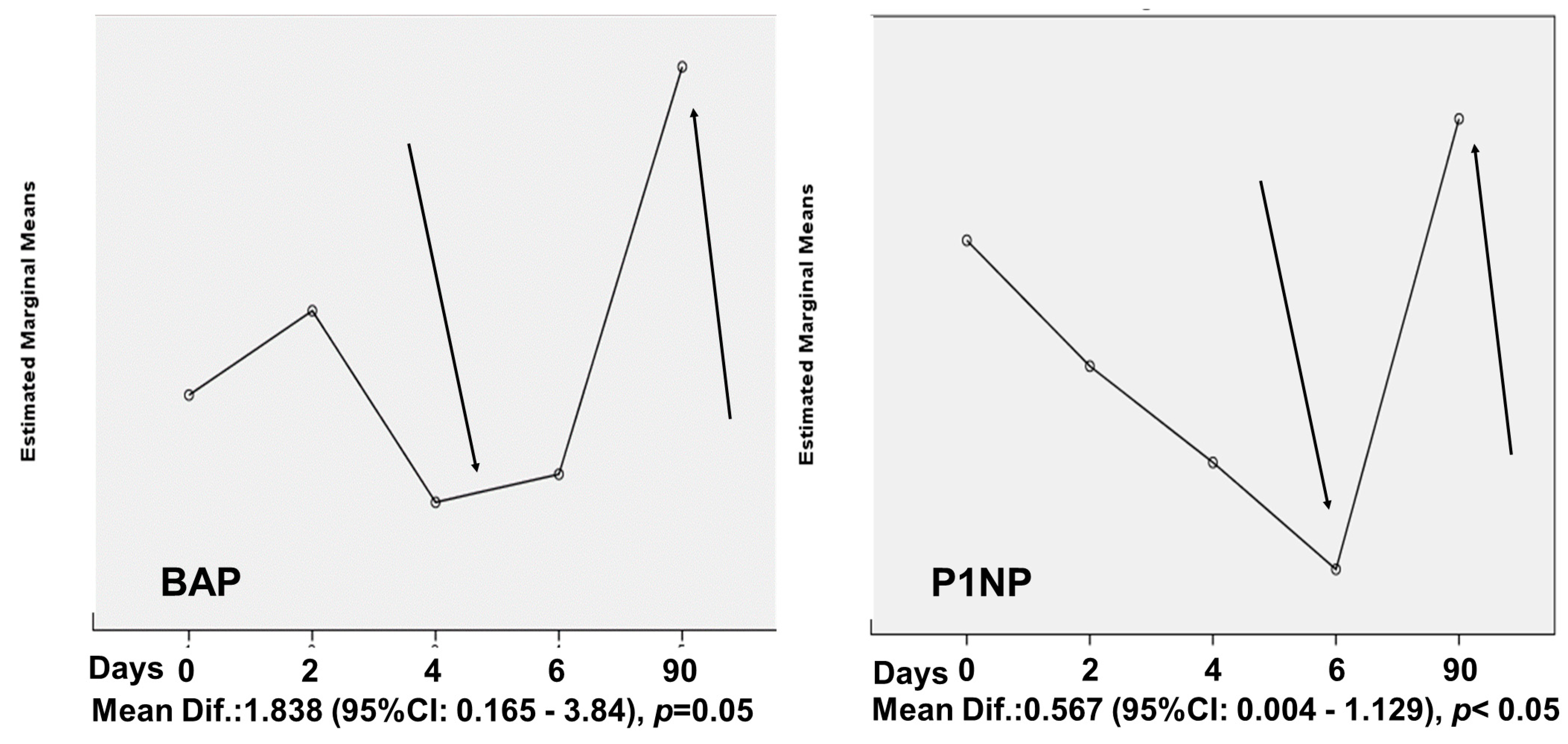 Biomedicines 11 00603 g003