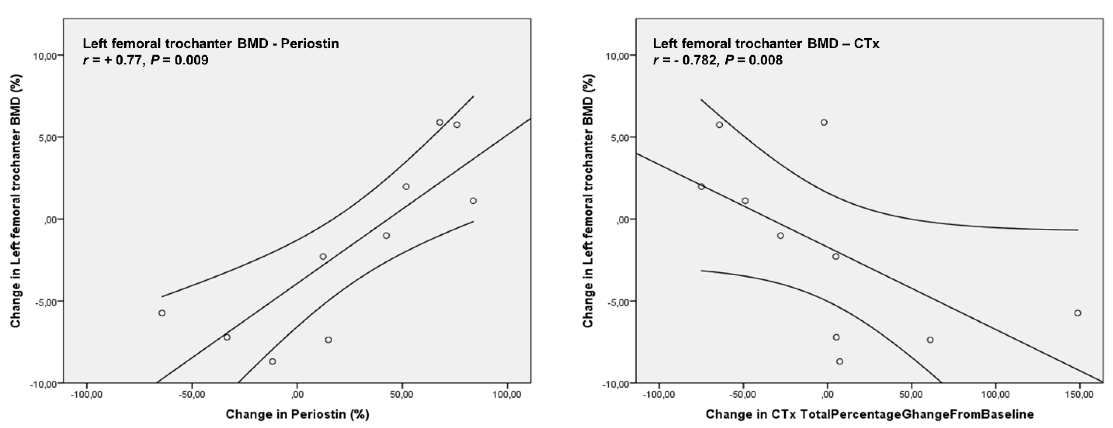 Biomedicines 11 00603 g004