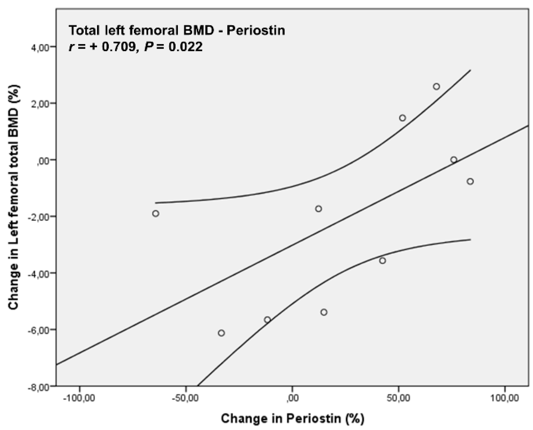 Biomedicines 11 00603 g005