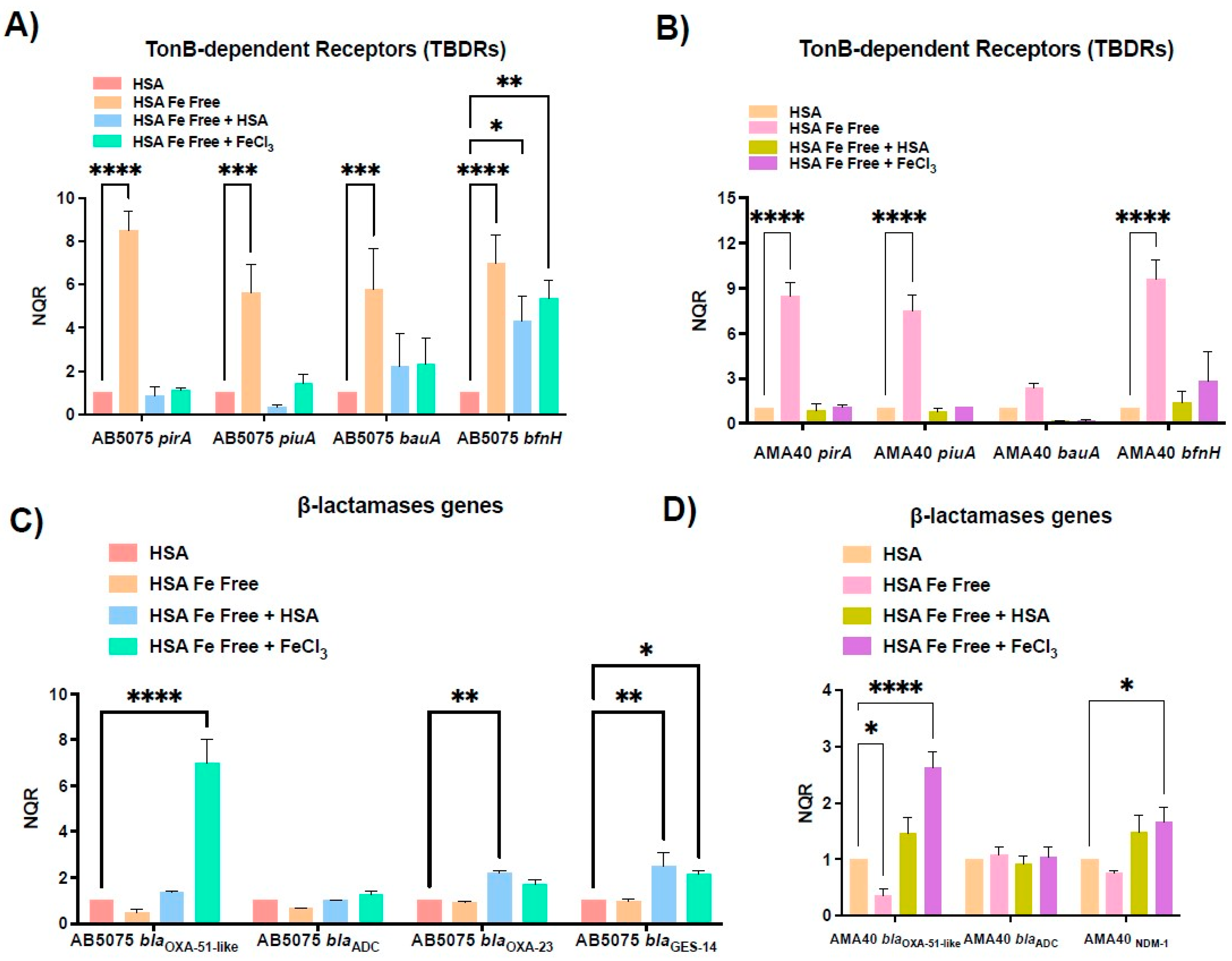 Biomedicines 11 00639 g003 Biomedicines 11 00639 g003
