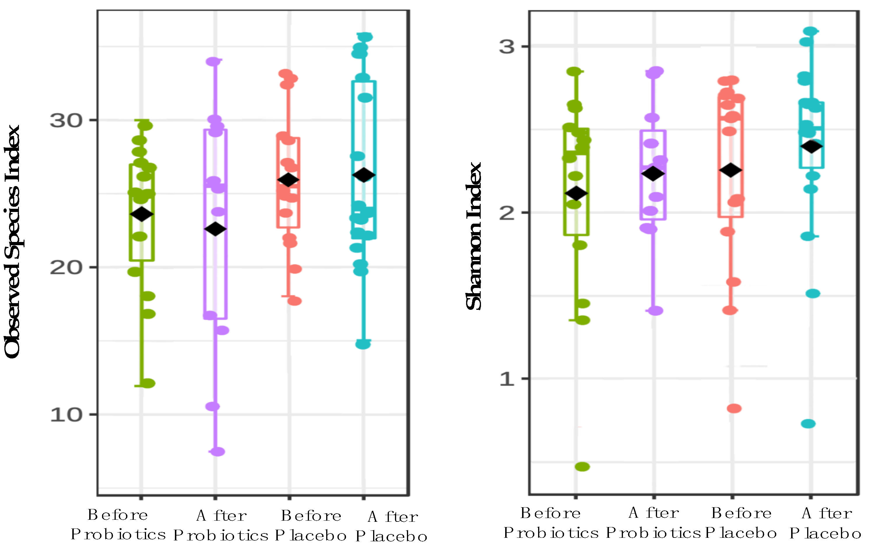 Biomedicines 11 00640 g002 Biomedicines 11 00640 g002