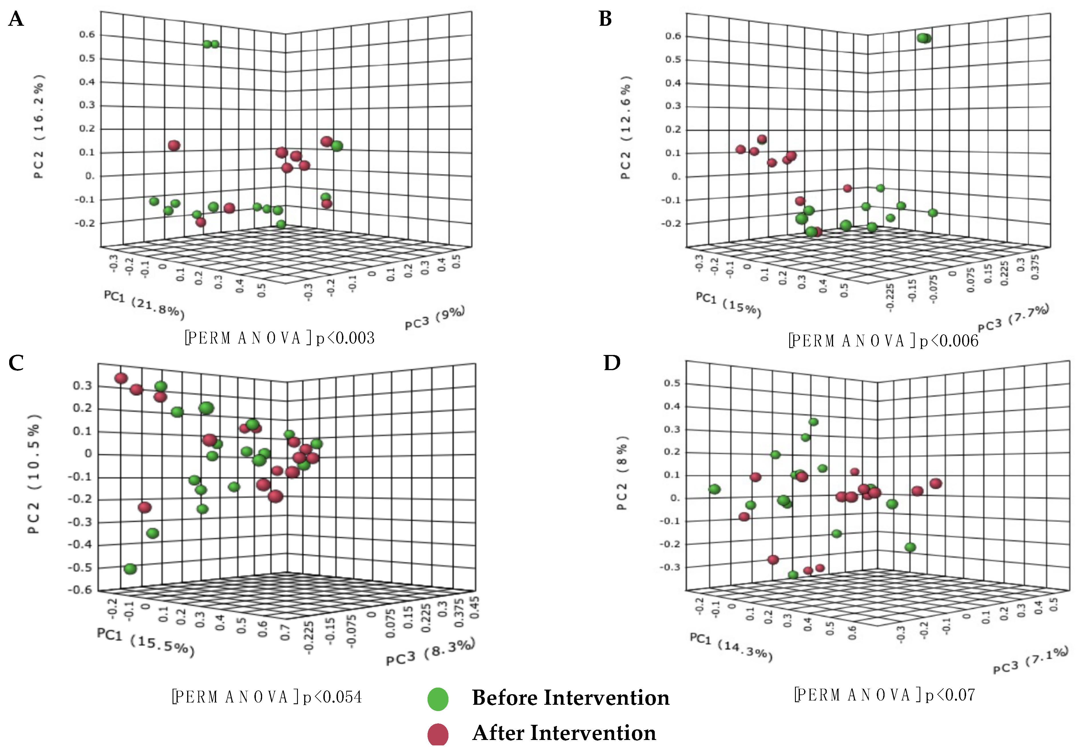 Biomedicines 11 00640 g003 Biomedicines 11 00640 g003