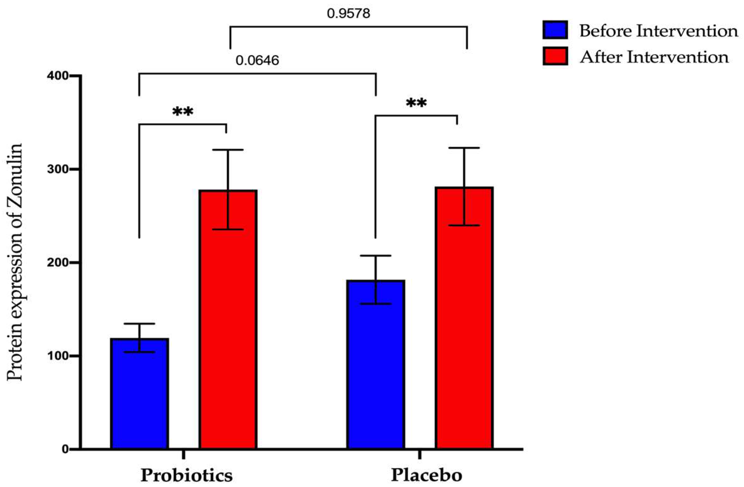 Biomedicines 11 00640 g009 Biomedicines 11 00640 g009