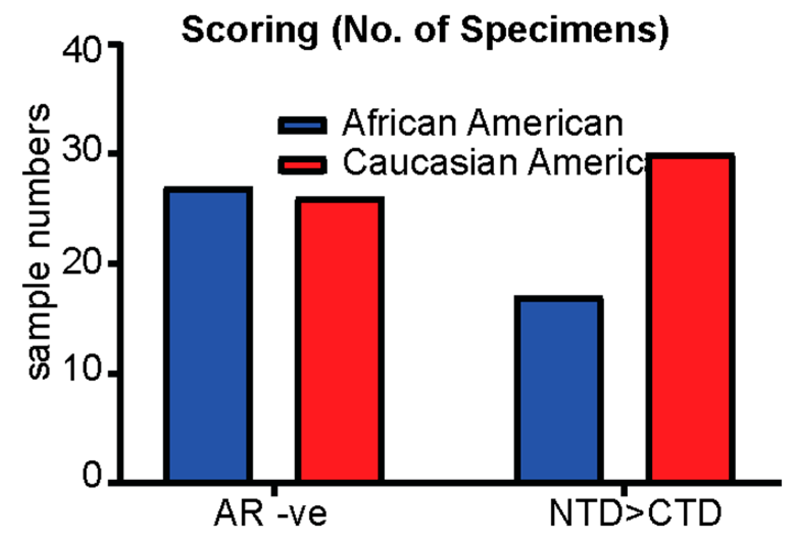Biomedicines 11 00648 g003