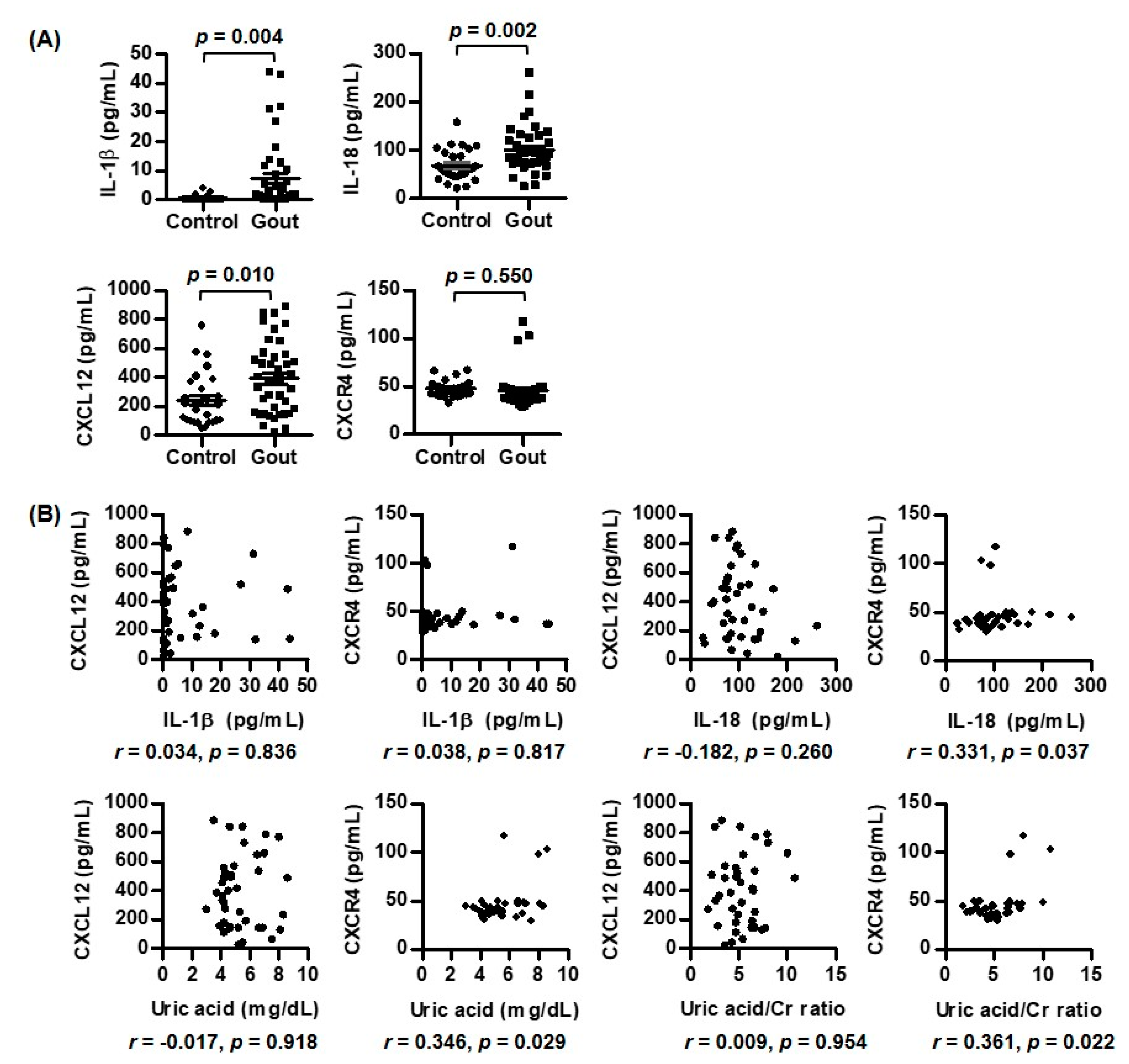 Biomedicines 11 00649 g001