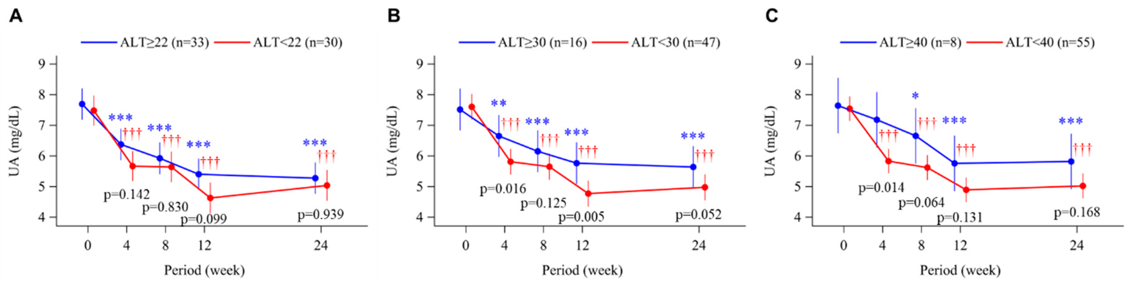 Biomedicines 11 00674 g003 Biomedicines 11 00674 g003