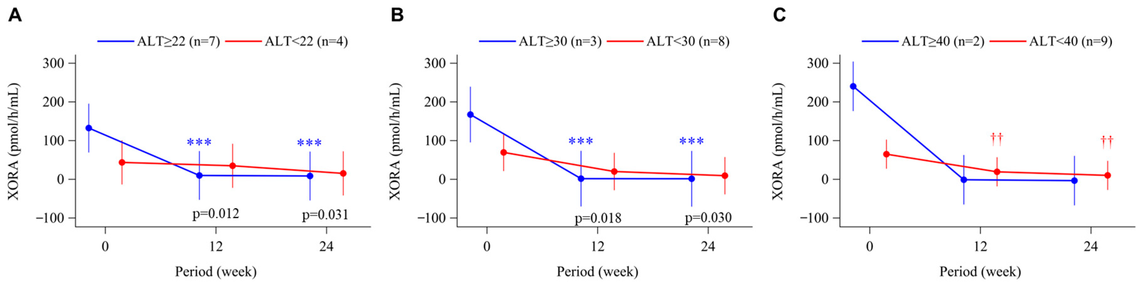 Biomedicines 11 00674 g004 Biomedicines 11 00674 g004