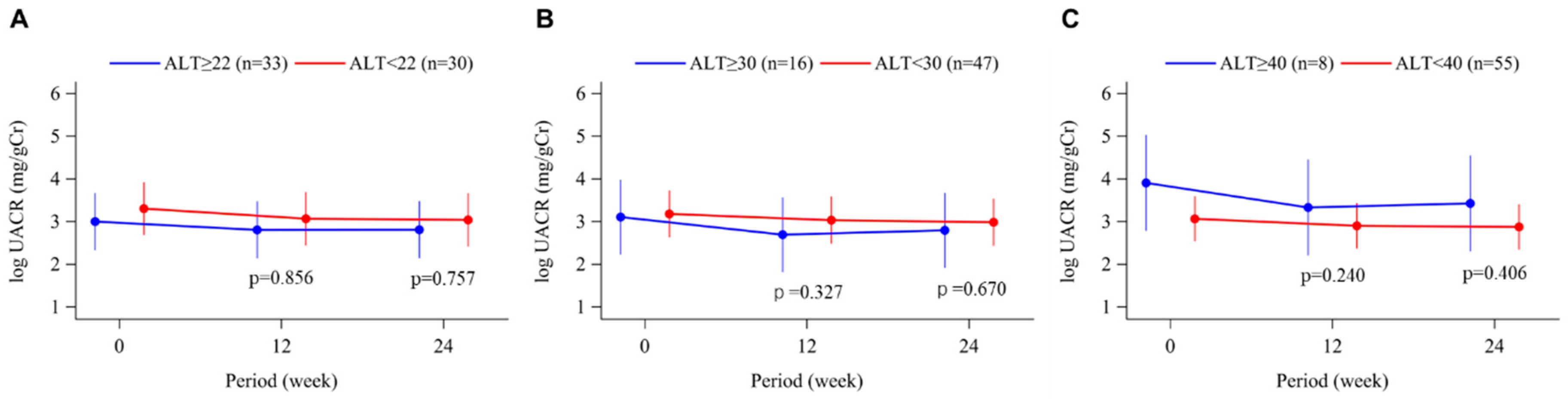 Biomedicines 11 00674 g005 Biomedicines 11 00674 g005