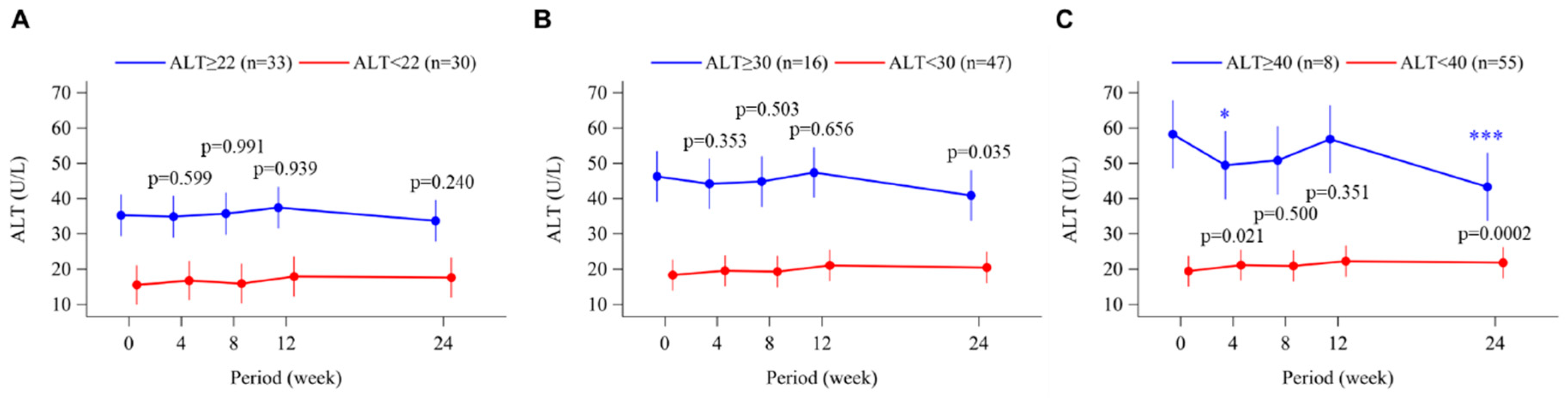 Biomedicines 11 00674 g006 Biomedicines 11 00674 g006