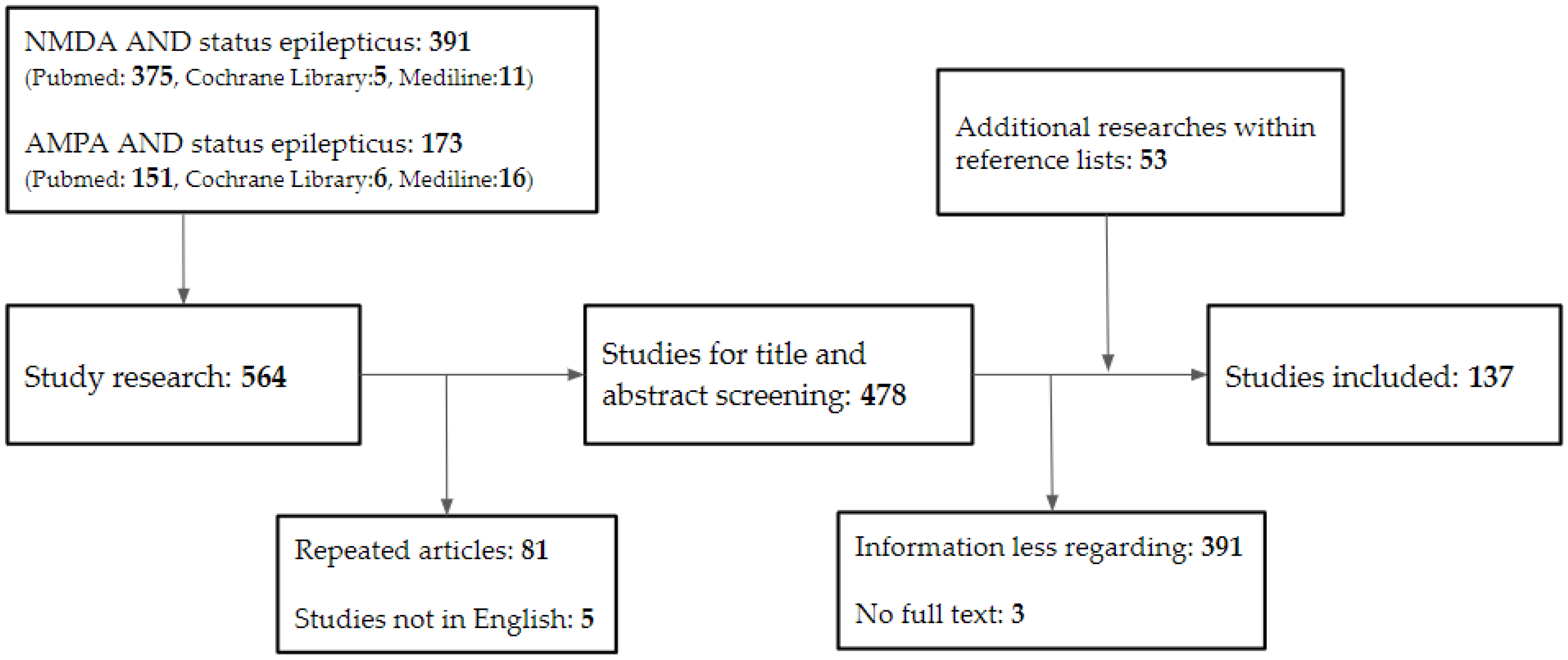Biomedicines 11 00686 g001 Biomedicines 11 00686 g001