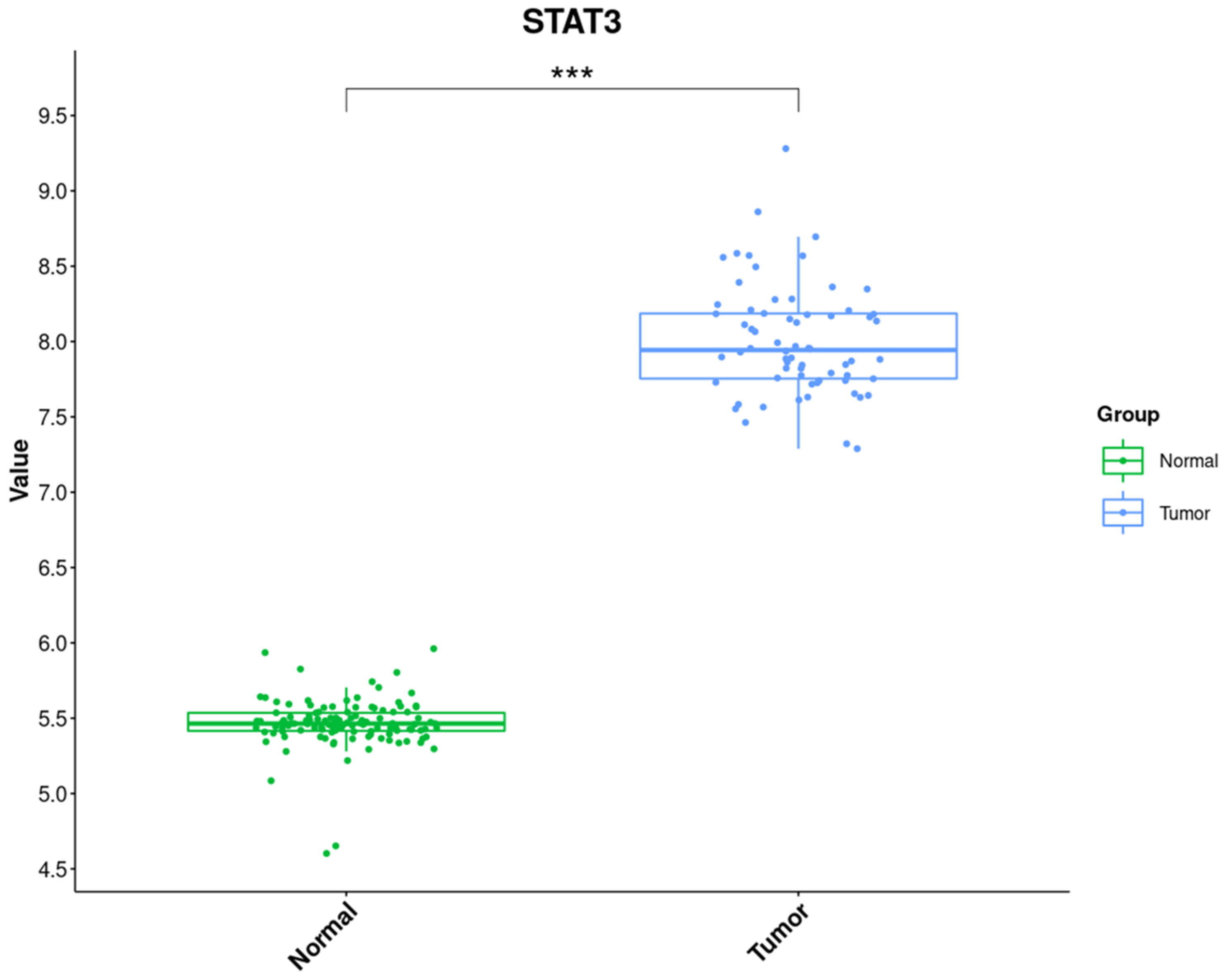 Biomedicines 11 00694 g001 Biomedicines 11 00694 g001