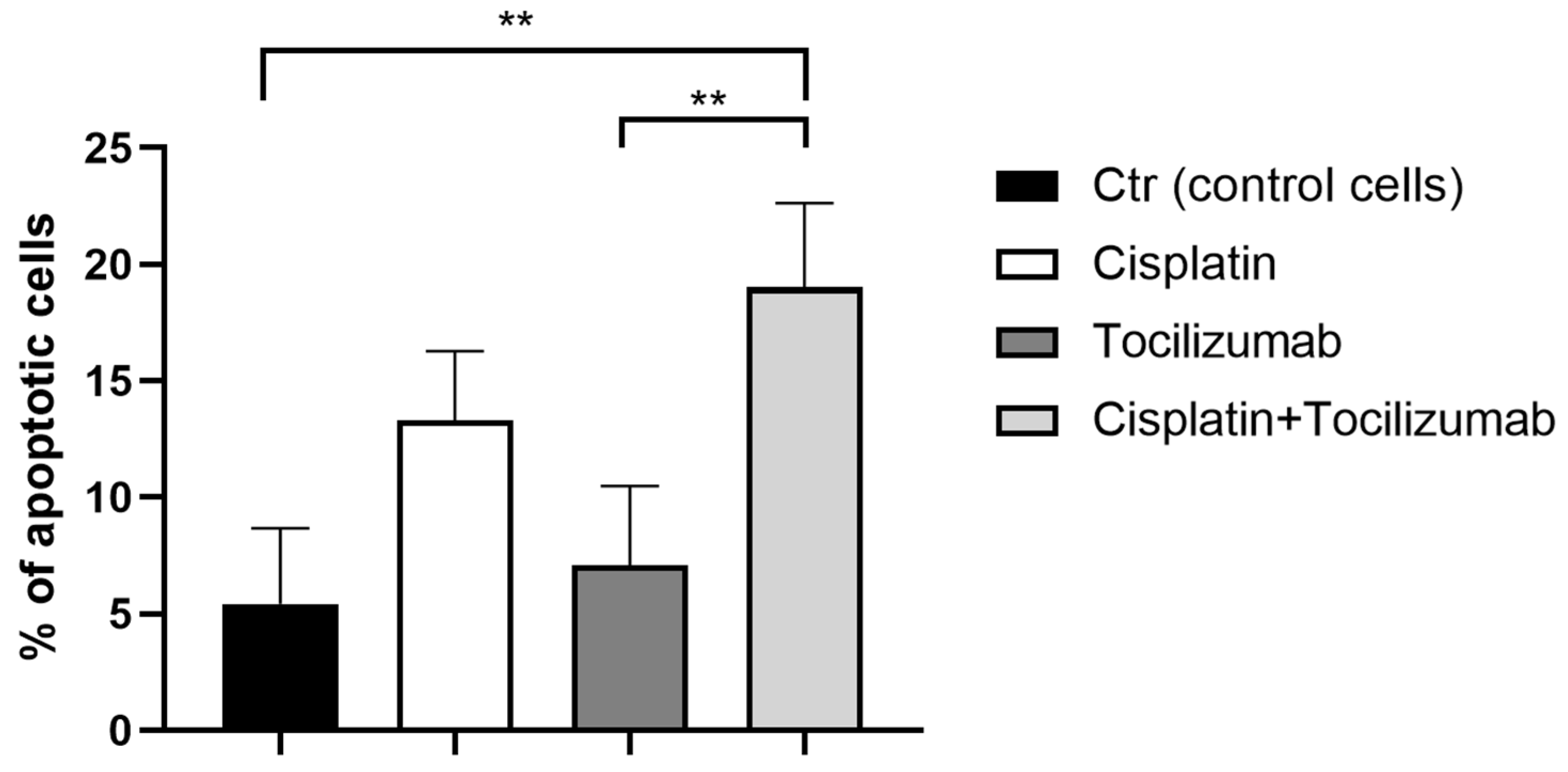 Biomedicines 11 00694 g006 Biomedicines 11 00694 g006