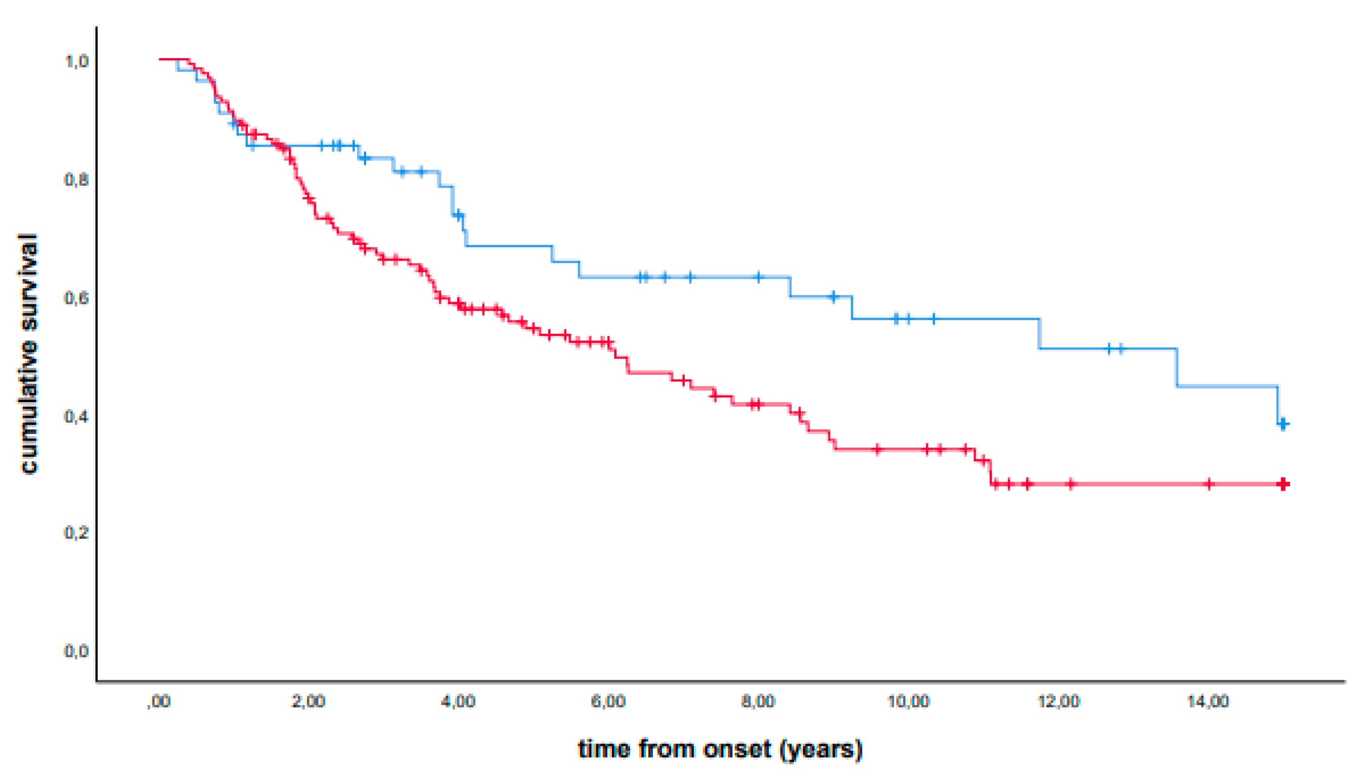 Biomedicines 11 00704 g001 Biomedicines 11 00704 g001