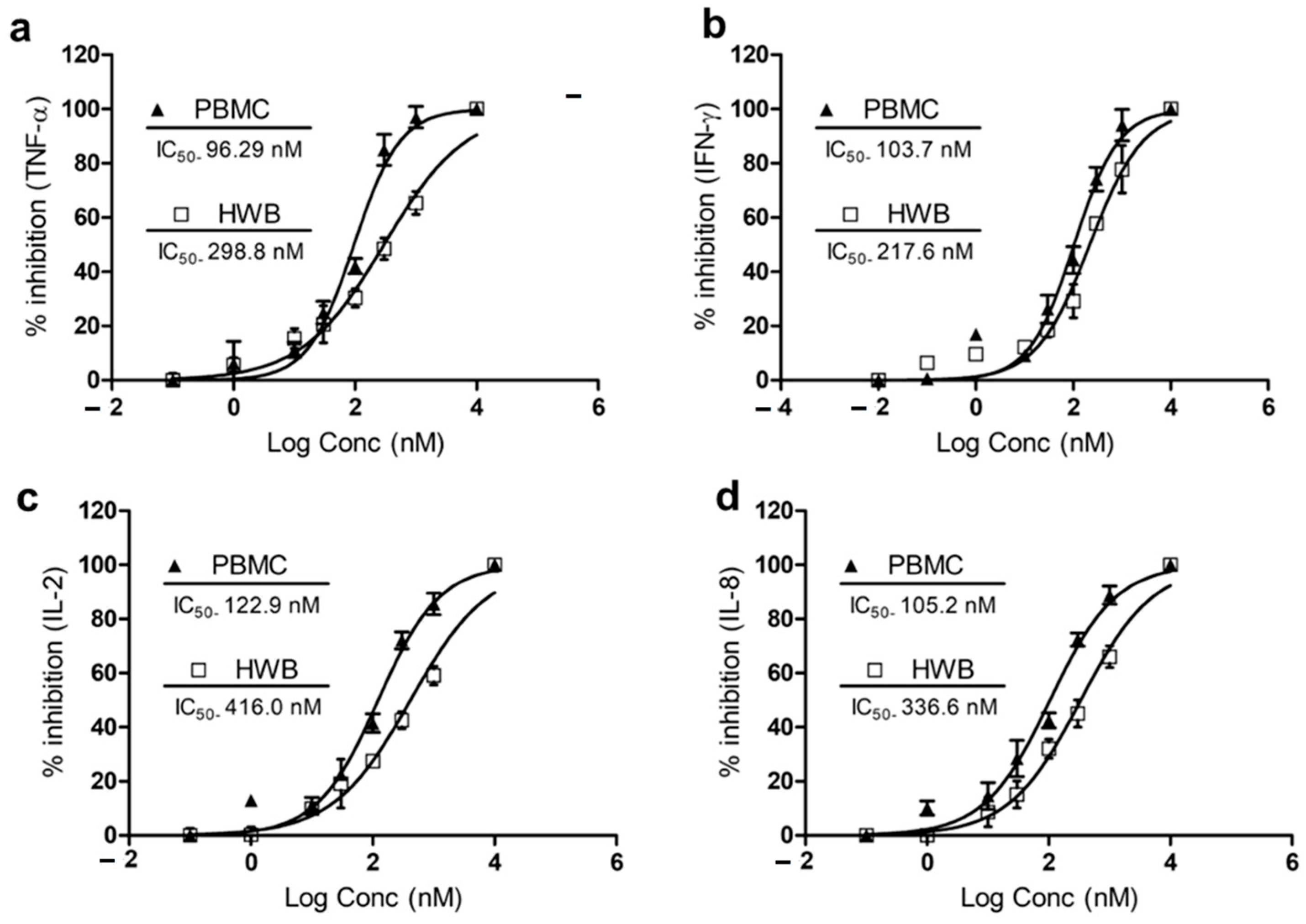 Biomedicines 11 00716 g002 Biomedicines 11 00716 g002