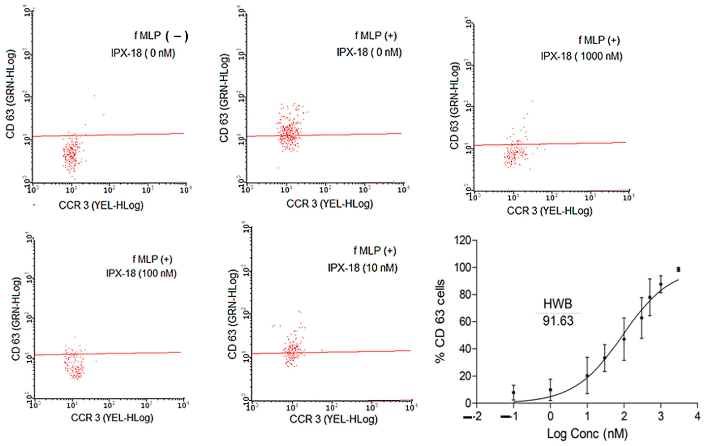 Biomedicines 11 00716 g004 Biomedicines 11 00716 g004