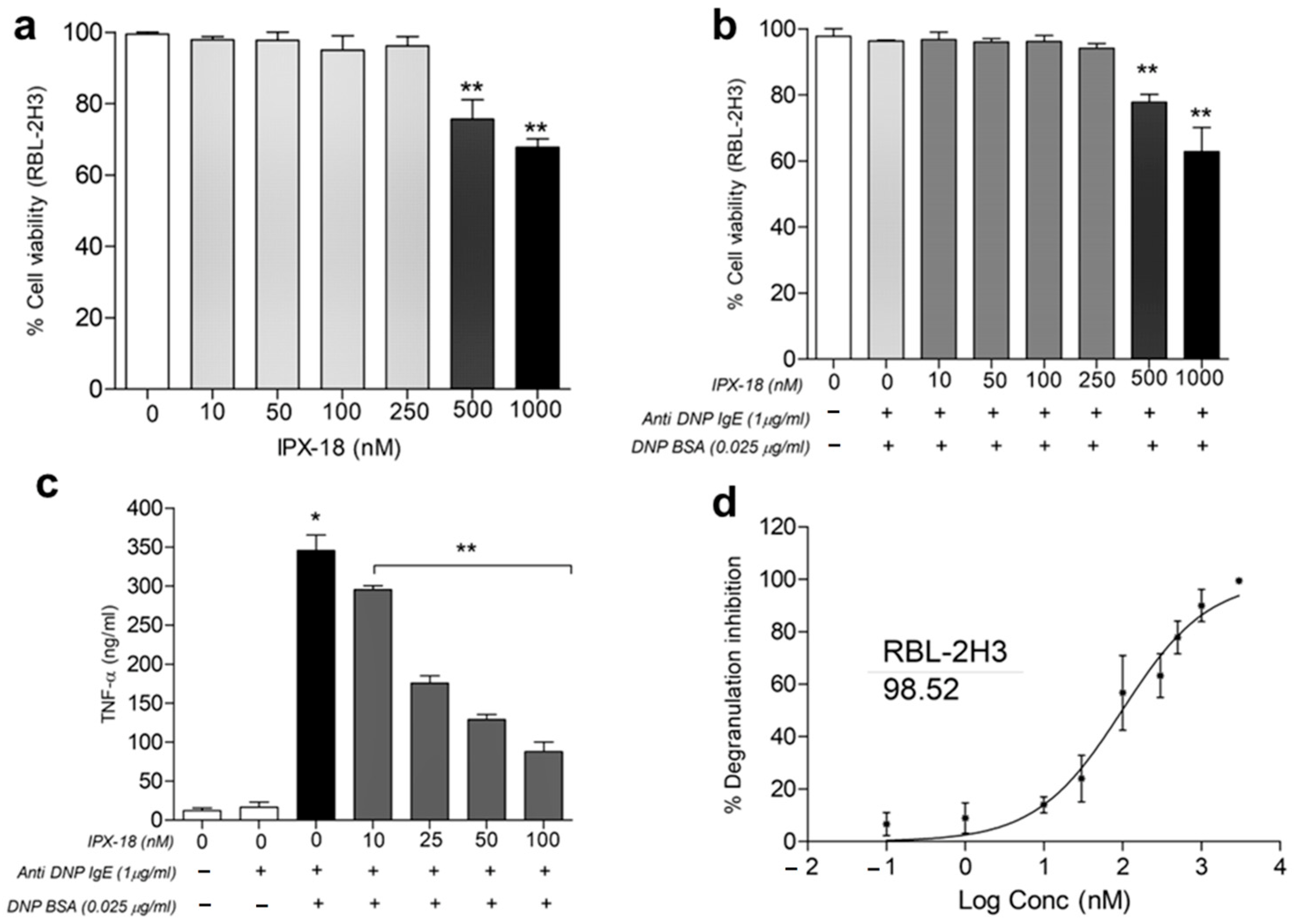 Biomedicines 11 00716 g005 Biomedicines 11 00716 g005