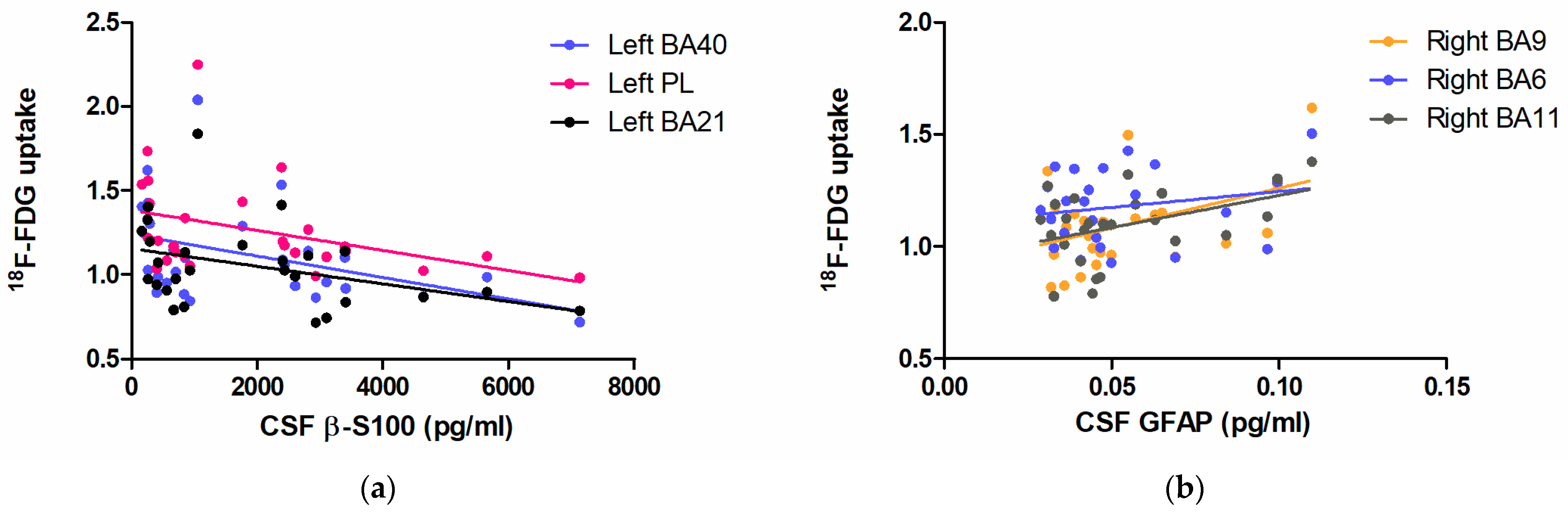 Biomedicines 11 00725 g003 Biomedicines 11 00725 g003