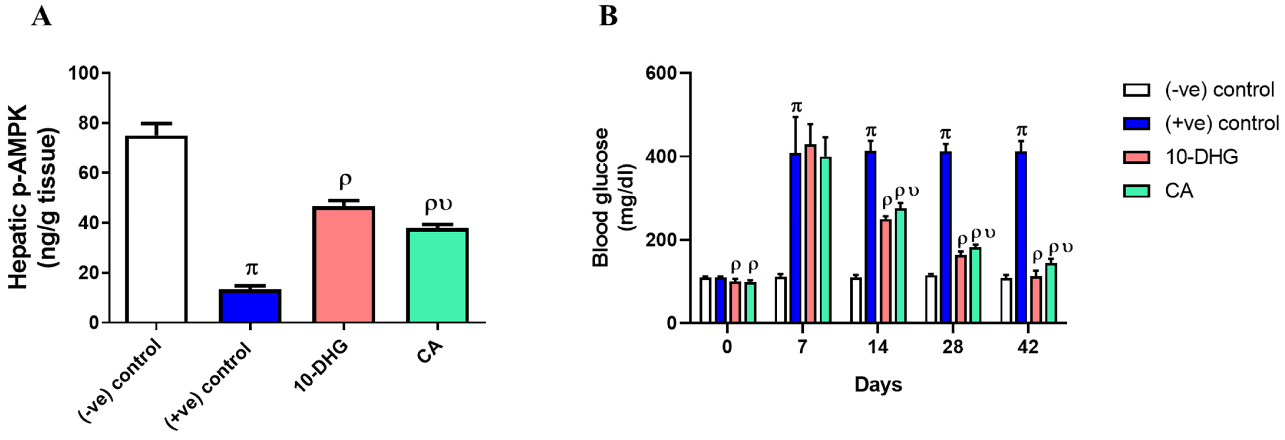Biomedicines 11 00726 g002