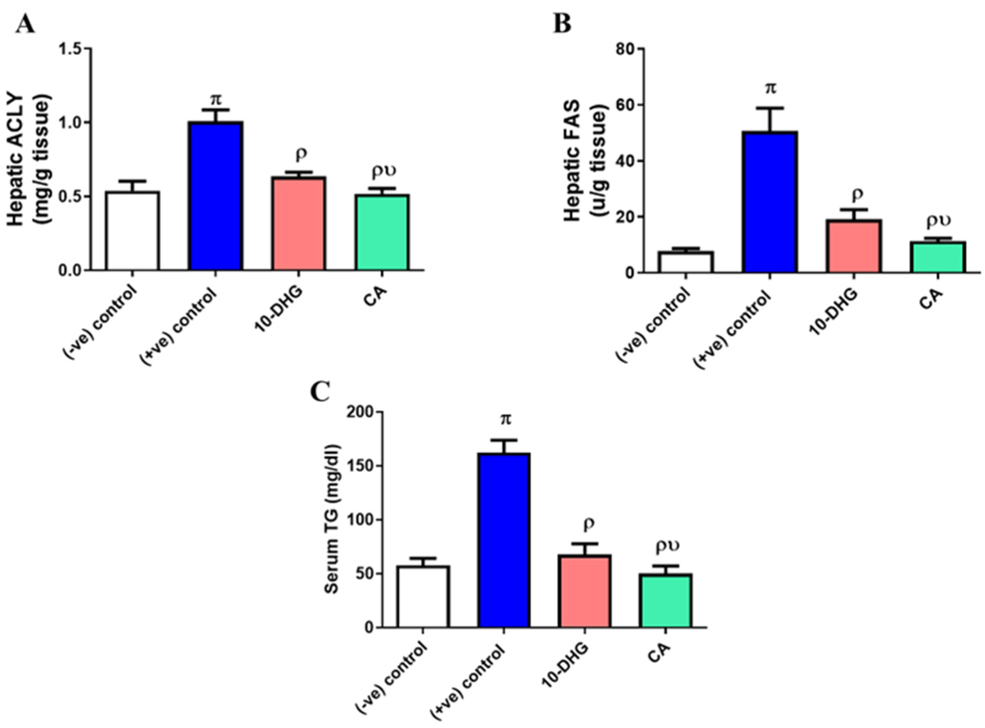 Biomedicines 11 00726 g003