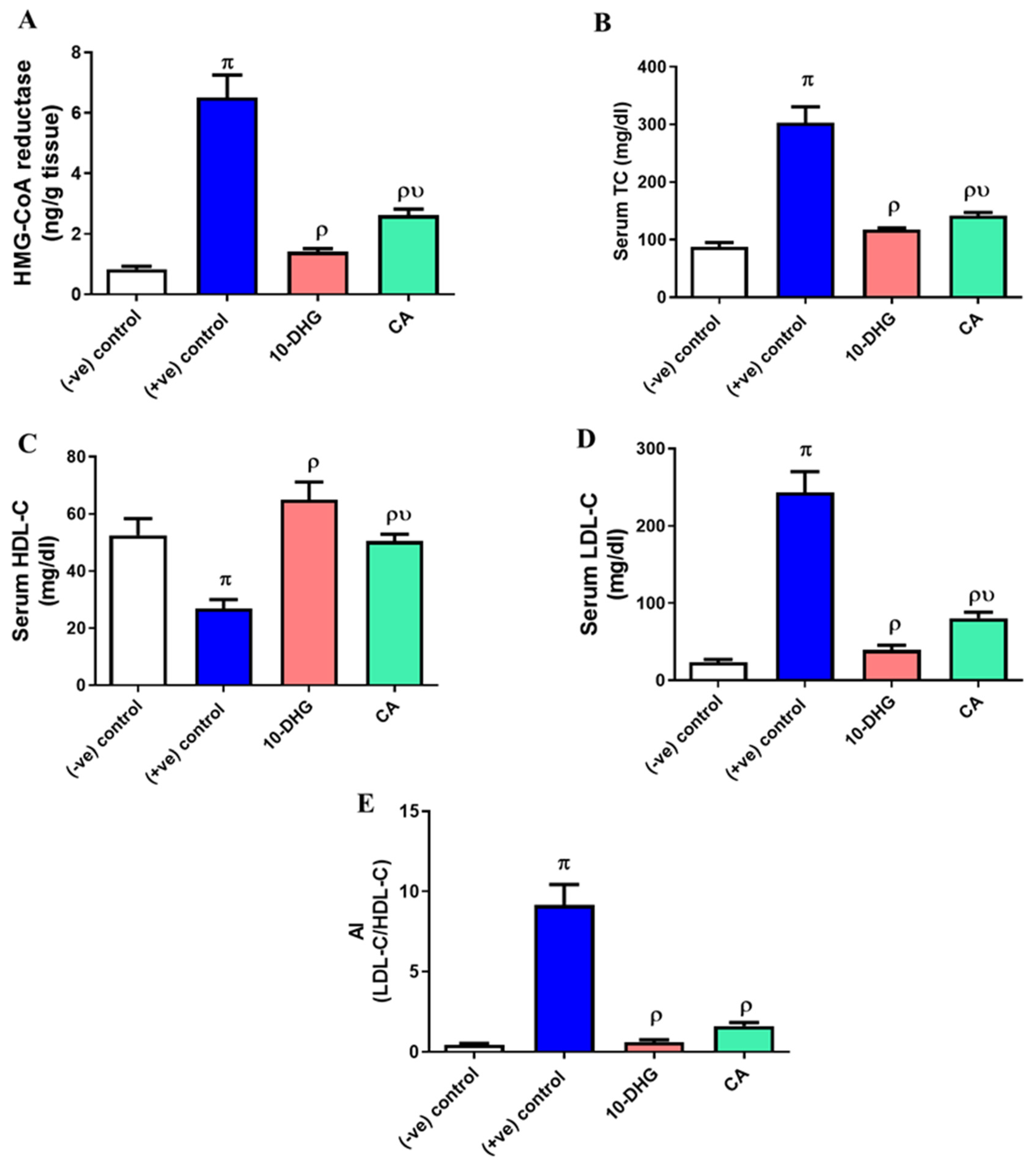 Biomedicines 11 00726 g004
