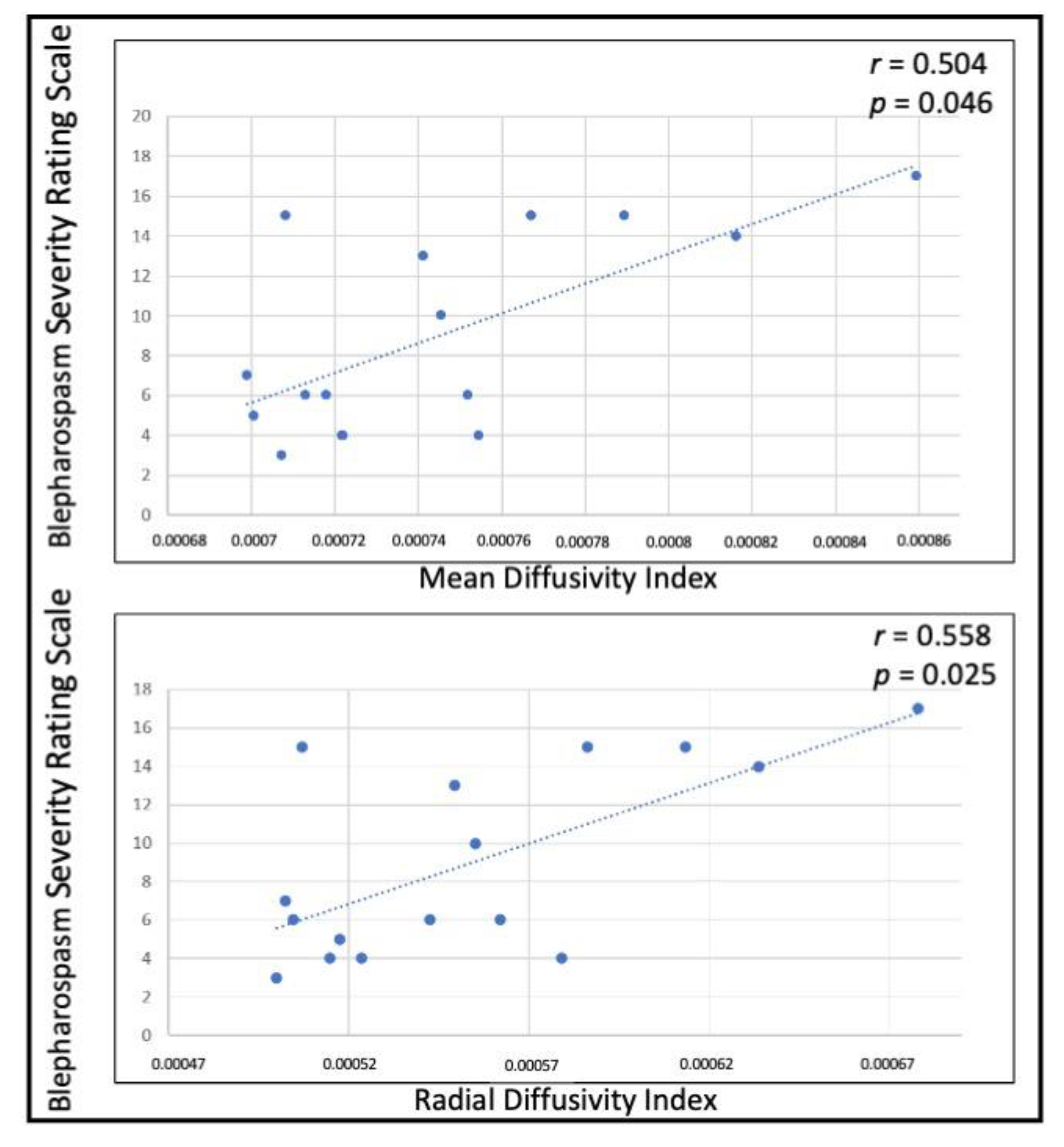 Biomedicines 11 00753 g006
