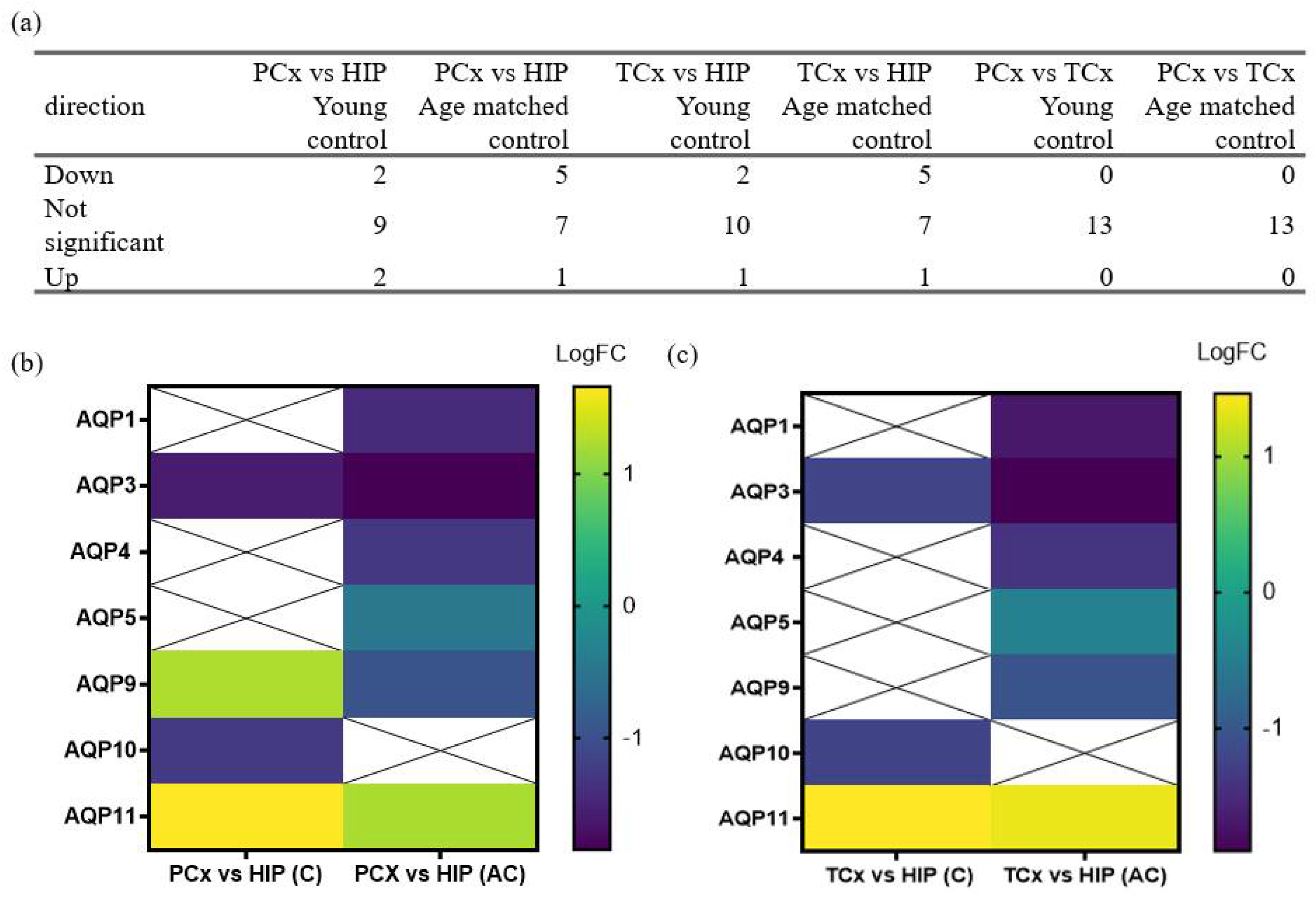 Biomedicines 11 00770 g003