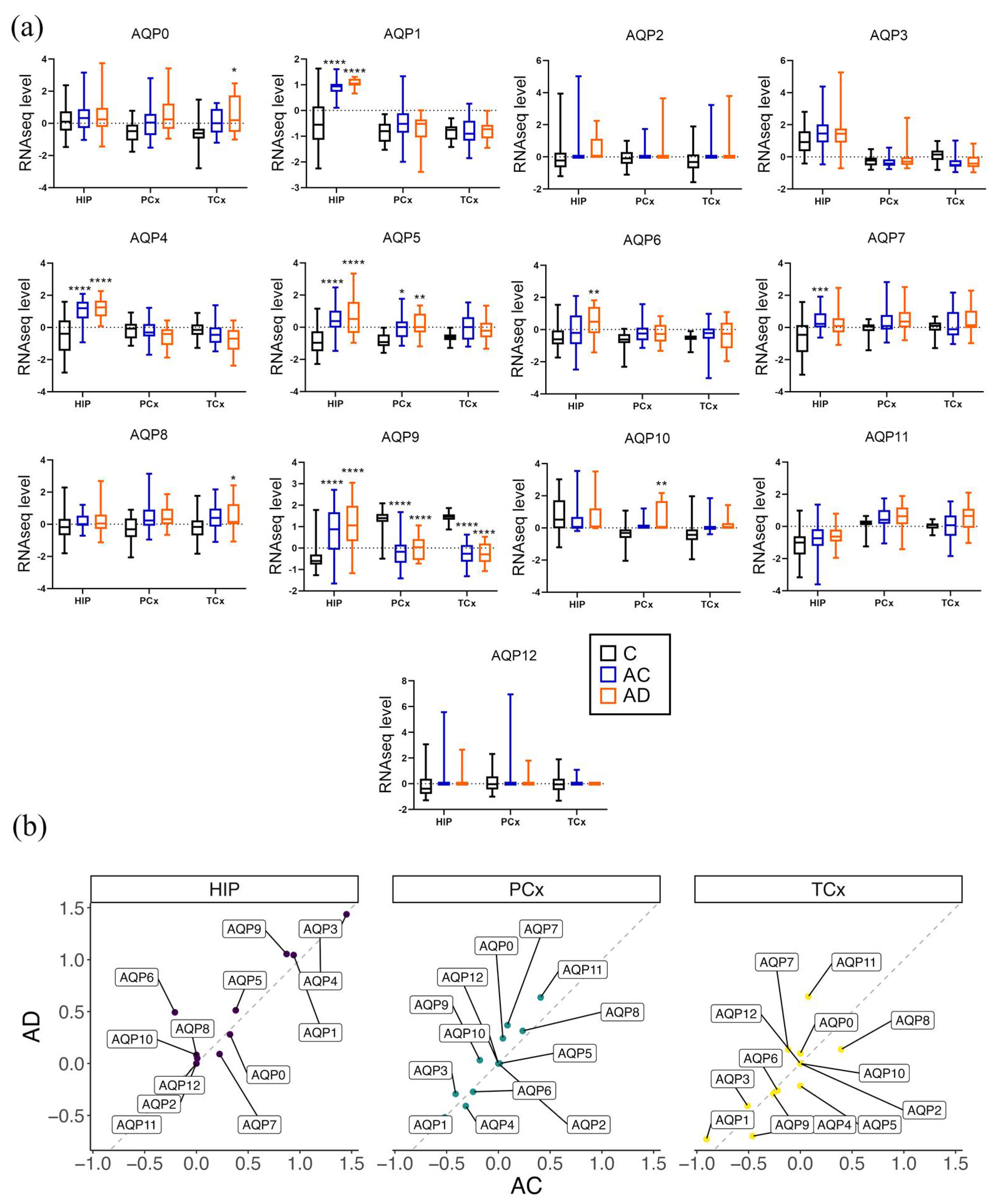 Biomedicines 11 00770 g004
