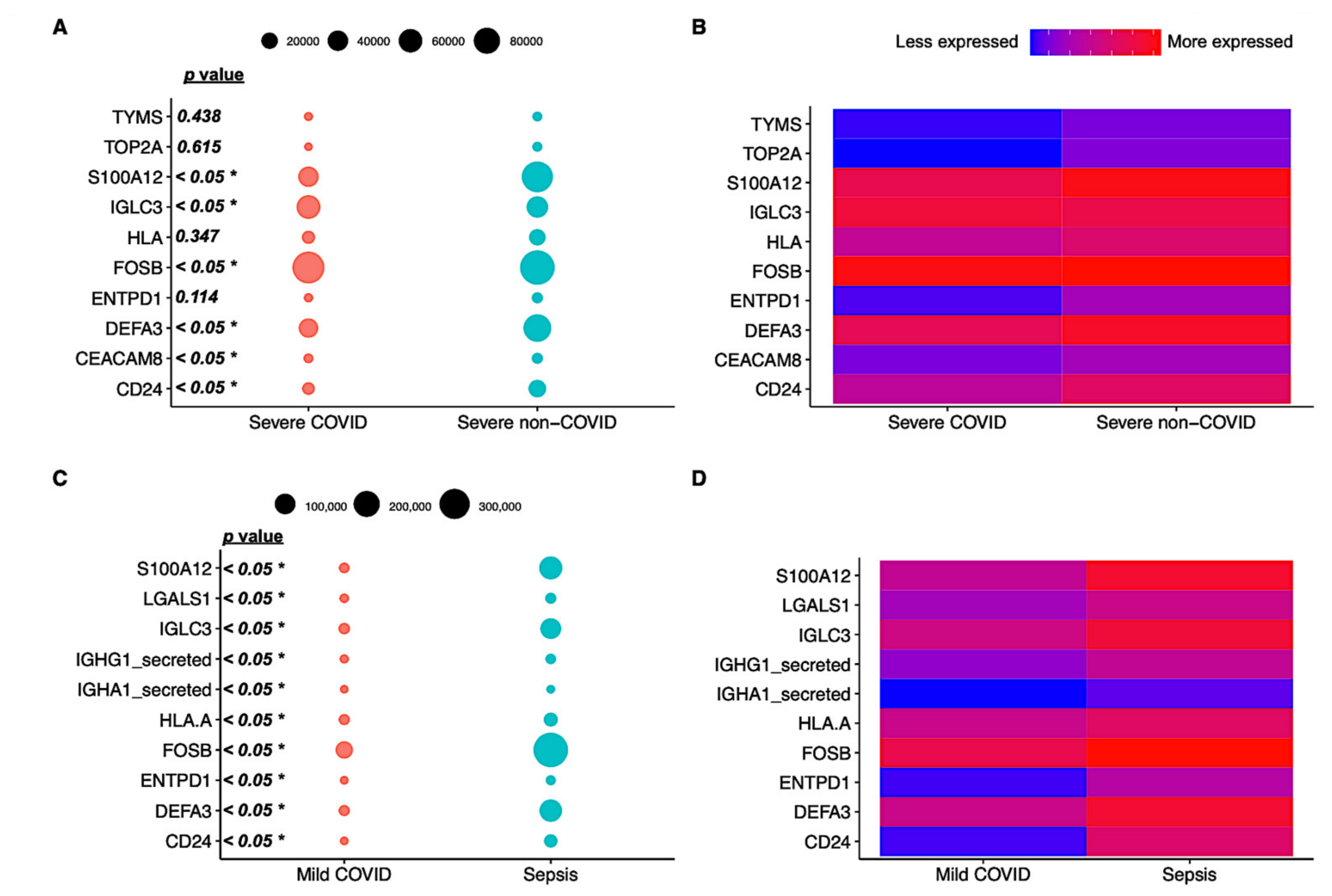 Biomedicines 11 00778 g002 Biomedicines 11 00778 g002
